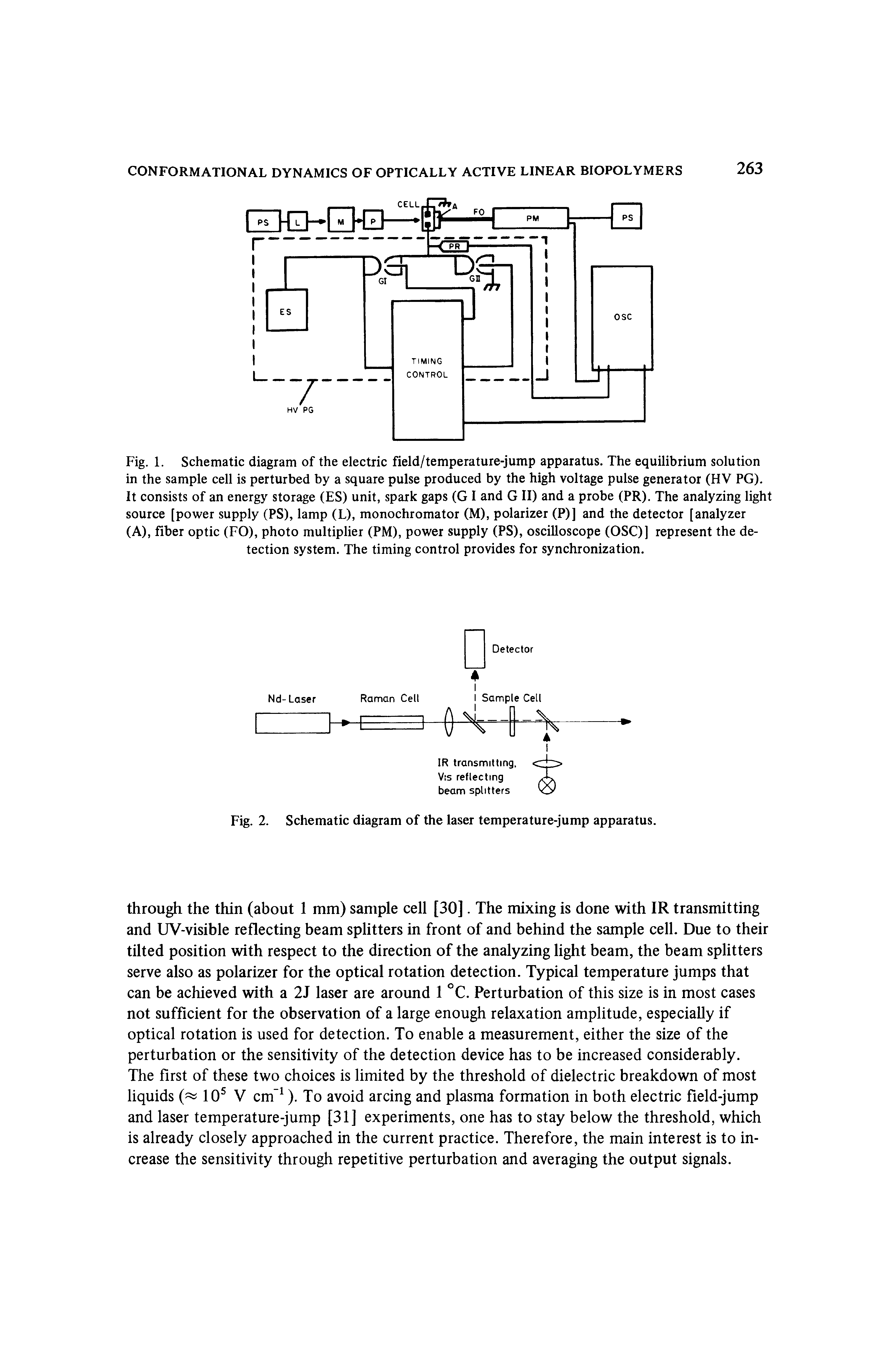 Fig. 2. Schematic diagram of the laser temperature-jump apparatus.