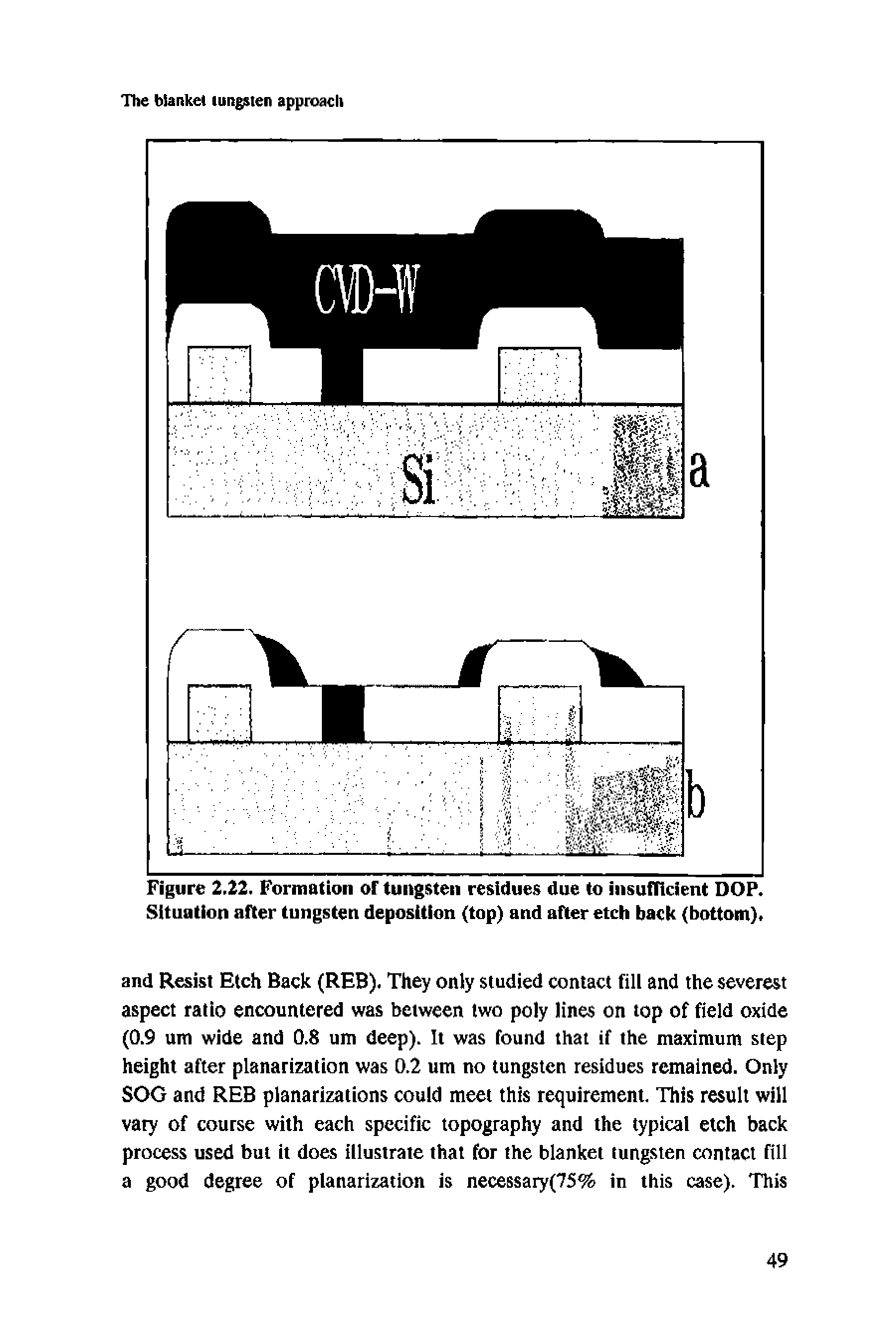 Figure 2.22. Formation or tungsten residues due to insufficient DOP. Situation after tungsten deposition (top) and after etch back (bottom).