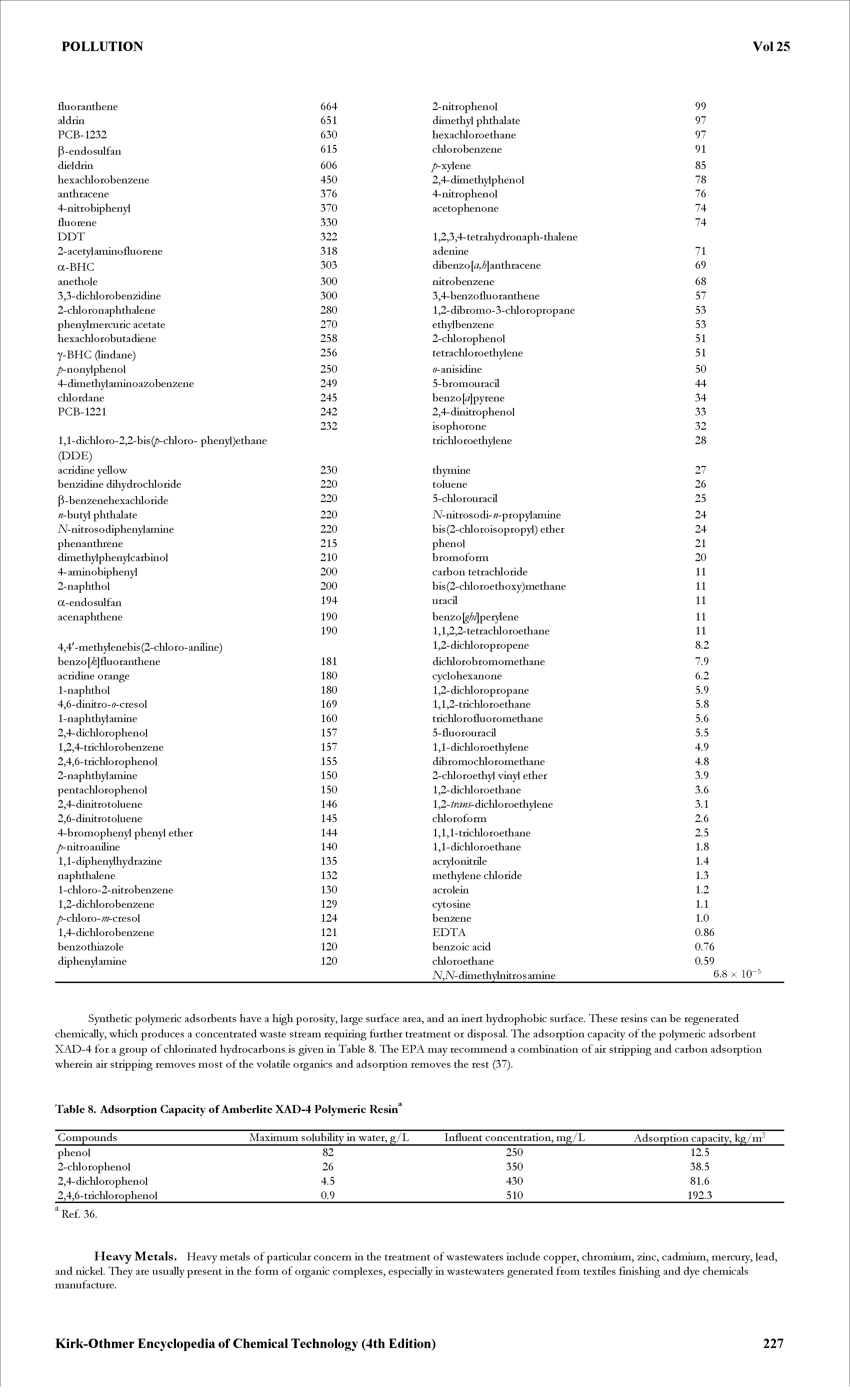 Table 8. Adsorption Capacity of Amberlite XAD-4 Polymeric Resin ...