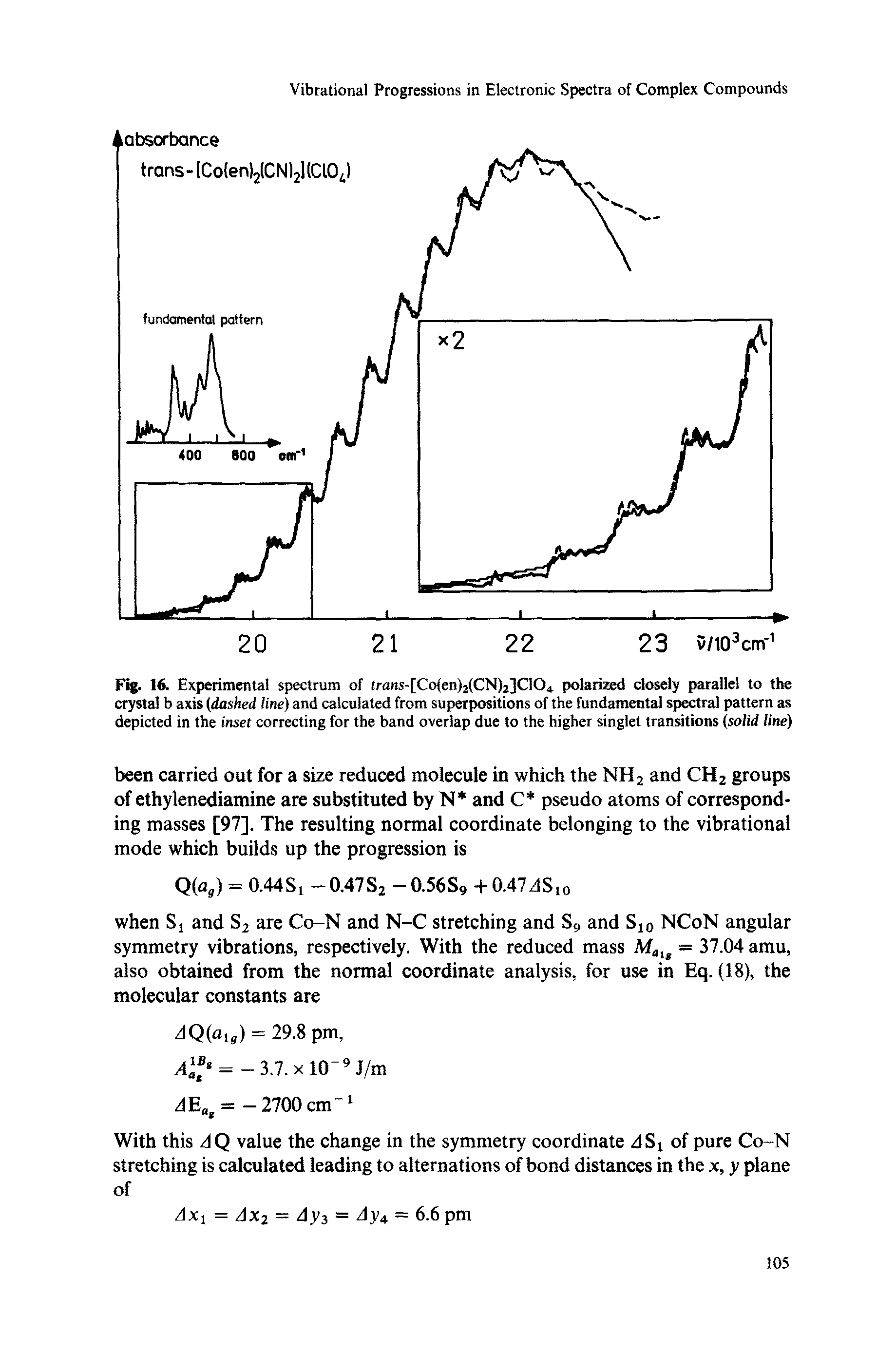 Fig. 16. Experimental spectrum of rans-[Co(en)2(CN)2]C104 polarized closely parallel to the crystal b axis (dashed line) and calculated from superpositions of the fundamental spectral pattern as depicted in the inset correcting for the band overlap due to the higher singlet transitions (solid line)...
