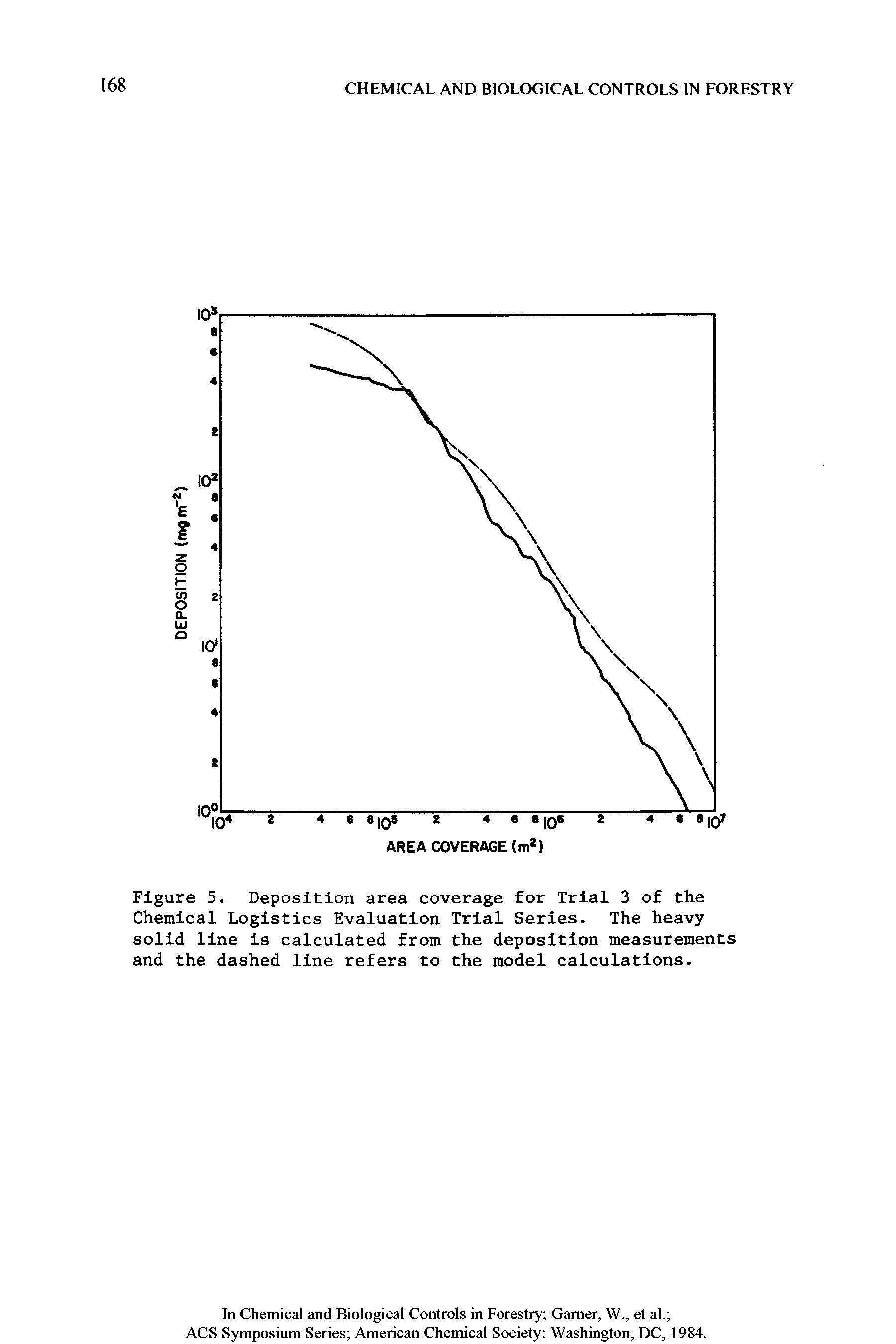 Figure 5. Deposition area coverage for Trial 3 of the Chemical Logistics Evaluation Trial Series. The heavy solid line is calculated from the deposition measurements and the dashed line refers to the model calculations.