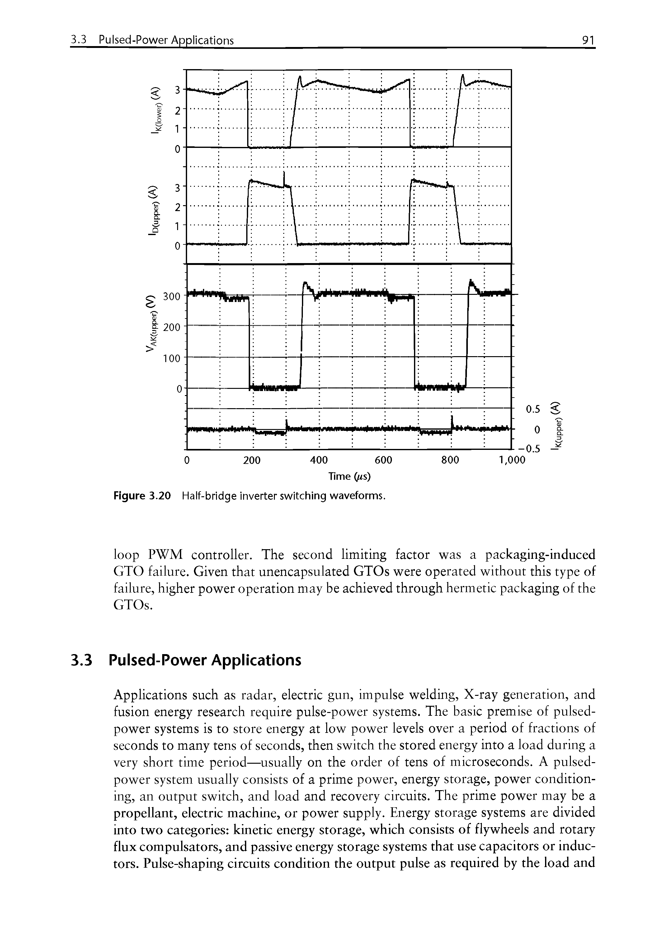 Figure 3.20 Half-bridge inverter switching waveforms.