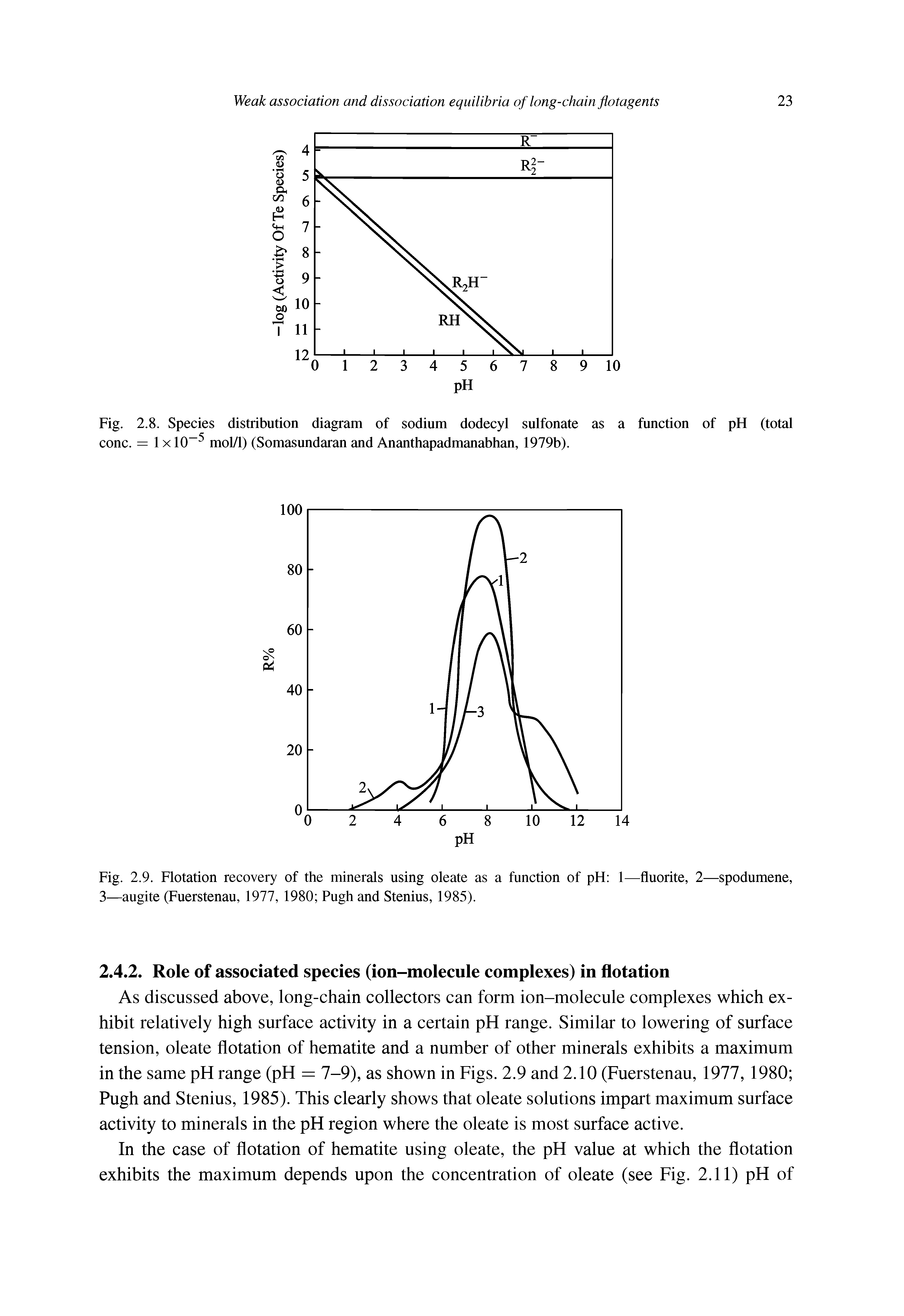 Fig. 2.9. Flotation recovery of the minerals using oleate as a function of pH 1—fluorite, 2—spodumene, 3—augite (Fuerstenau, 1977, 1980 Pugh and Stenius, 1985).