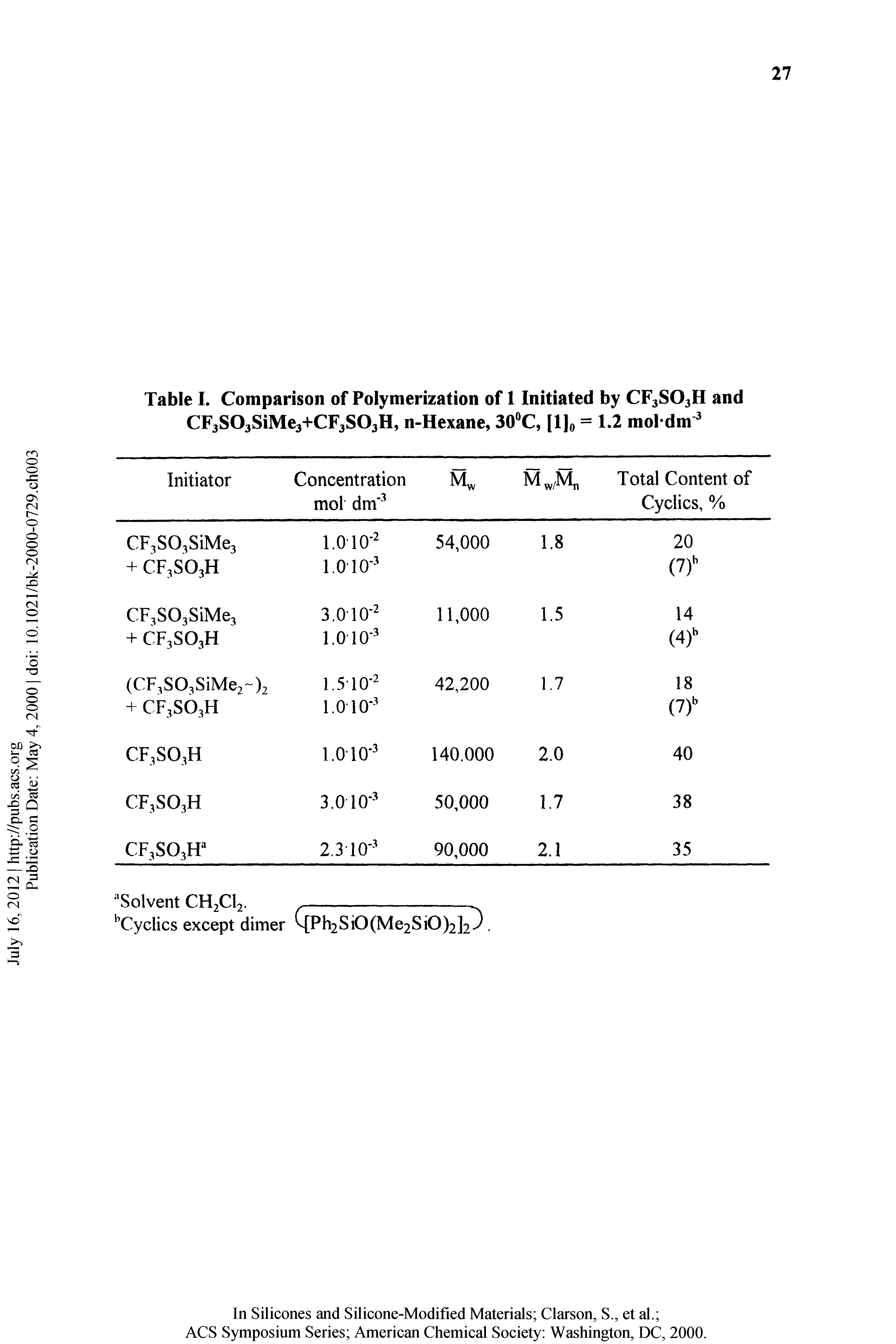 Table I. Comparison of Polymerization of 1 Initiated by CF3SO3H and CF3S03SiMe3+CF3S03H, n-Hexane, 30 C, [l)o = 1.2 mol dm ...