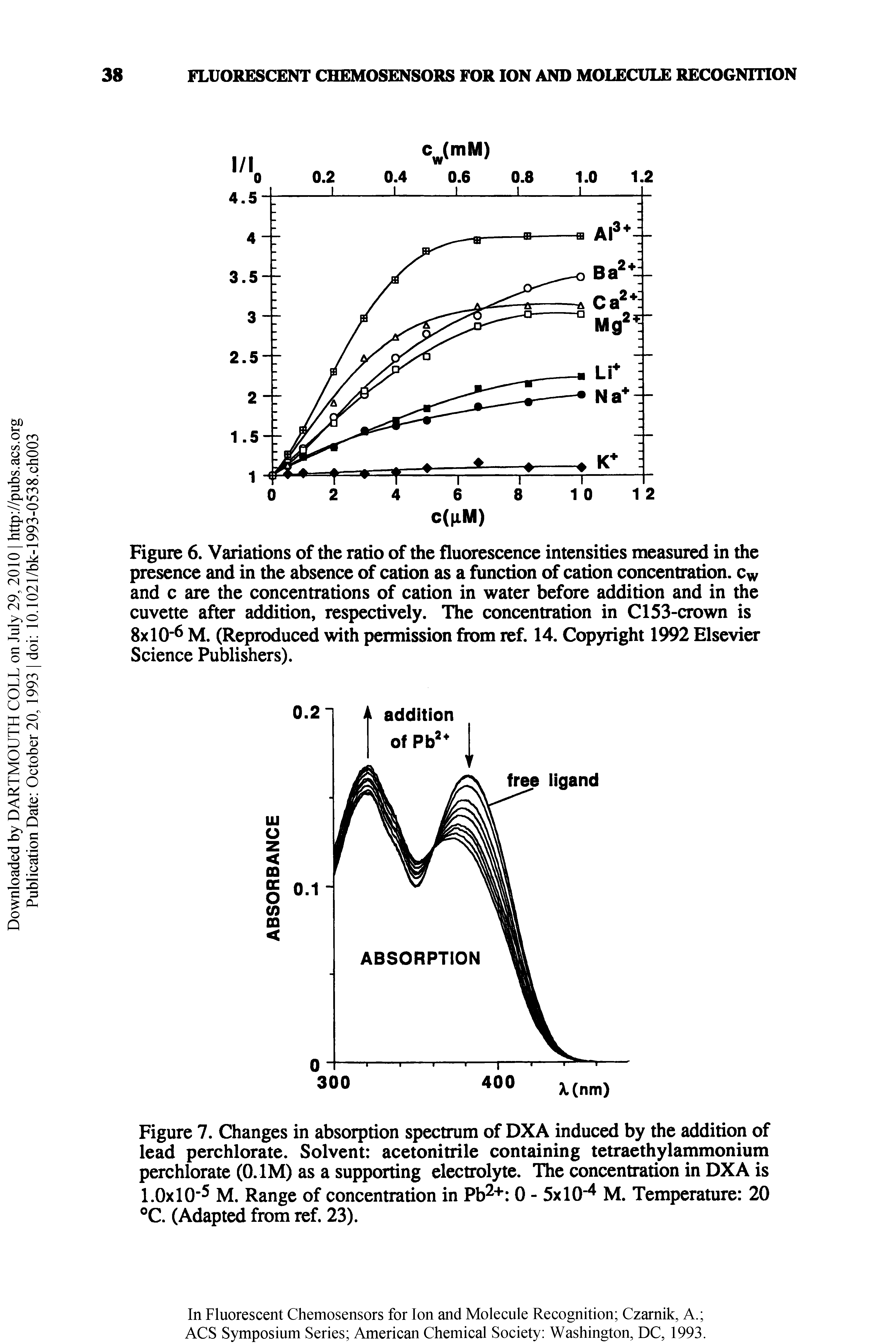 Figure 7. Changes in absorption spectrum of DXA induced by the addition of lead perchlorate. Solvent acetonitrile containing tetraethylammonium perchlorate (O.IM) as a supporting electrolyte. The concentration in DXA is 1.0x10" M. Range of concentration in Pb + 0 - 5x10" M. Temperature 20 C. (Adapted from ref. 23).