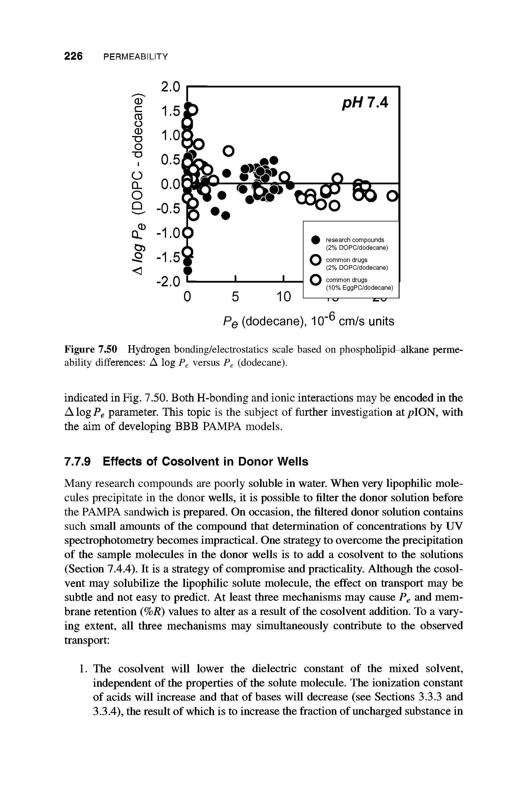 Figure 7.50 Hydrogen bonding/electrostatics scale based on phospholipid-alkane permeability differences A log Pe versus Pe (dodecane).