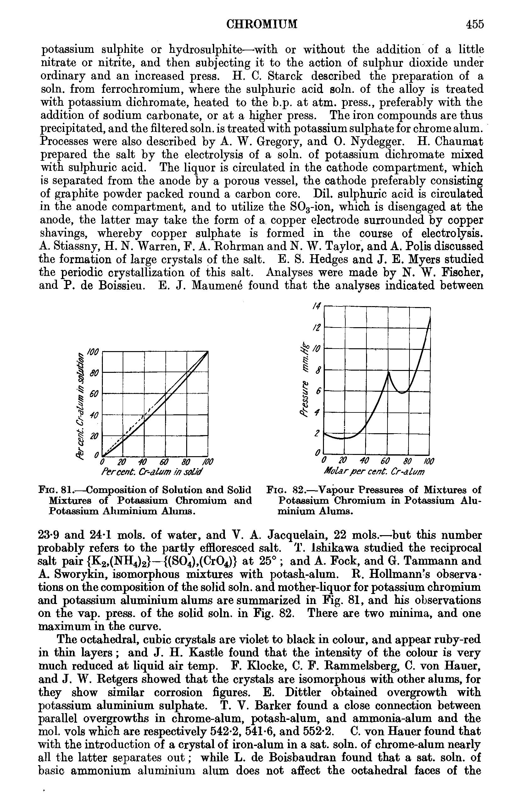 Fig. 81.—Composition of Solution and Solid Mixtures of Potassium Chromium and Potassium Aluminium Alums.