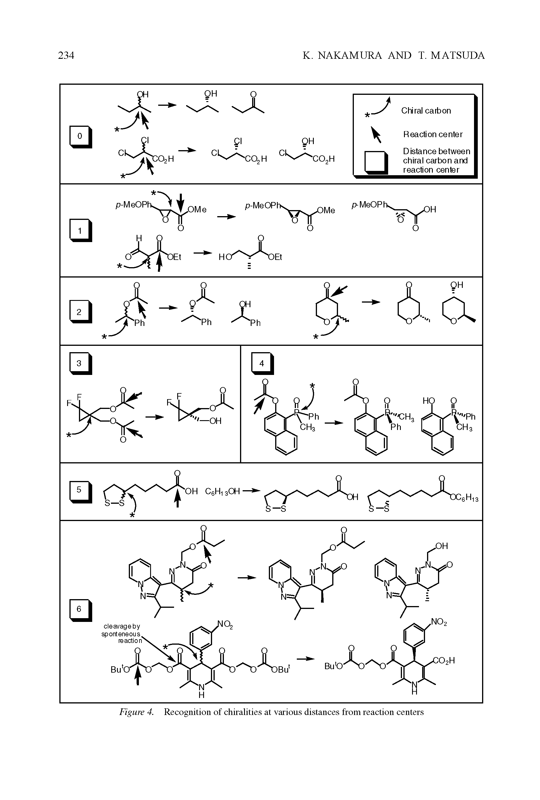 Figure 4. Recognition of chiralities at various distances from reaction centers...