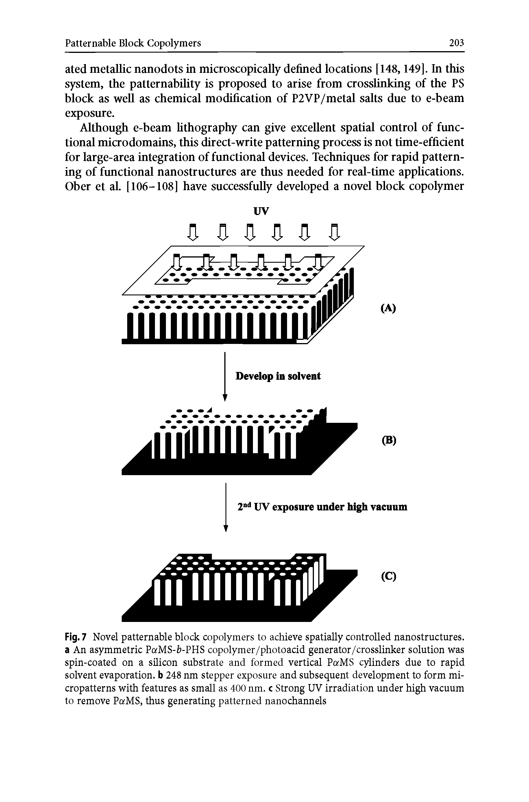 Fig. 7 Novel patternable block copolymers to achieve spatially controlled nanostructures, a An asymmetric PaMS-fc-PHS copolymer/photoacid generator/crosslinker solution was spin-coated on a silicon substrate and formed vertical PaMS cylinders due to rapid solvent evaporation, b 248 nm stepper exposure and subsequent development to form micropatterns with features as small as 400 nm. c Strong UV irradiation under high vacuum to remove PaMS, thus generating patterned nanochannels...