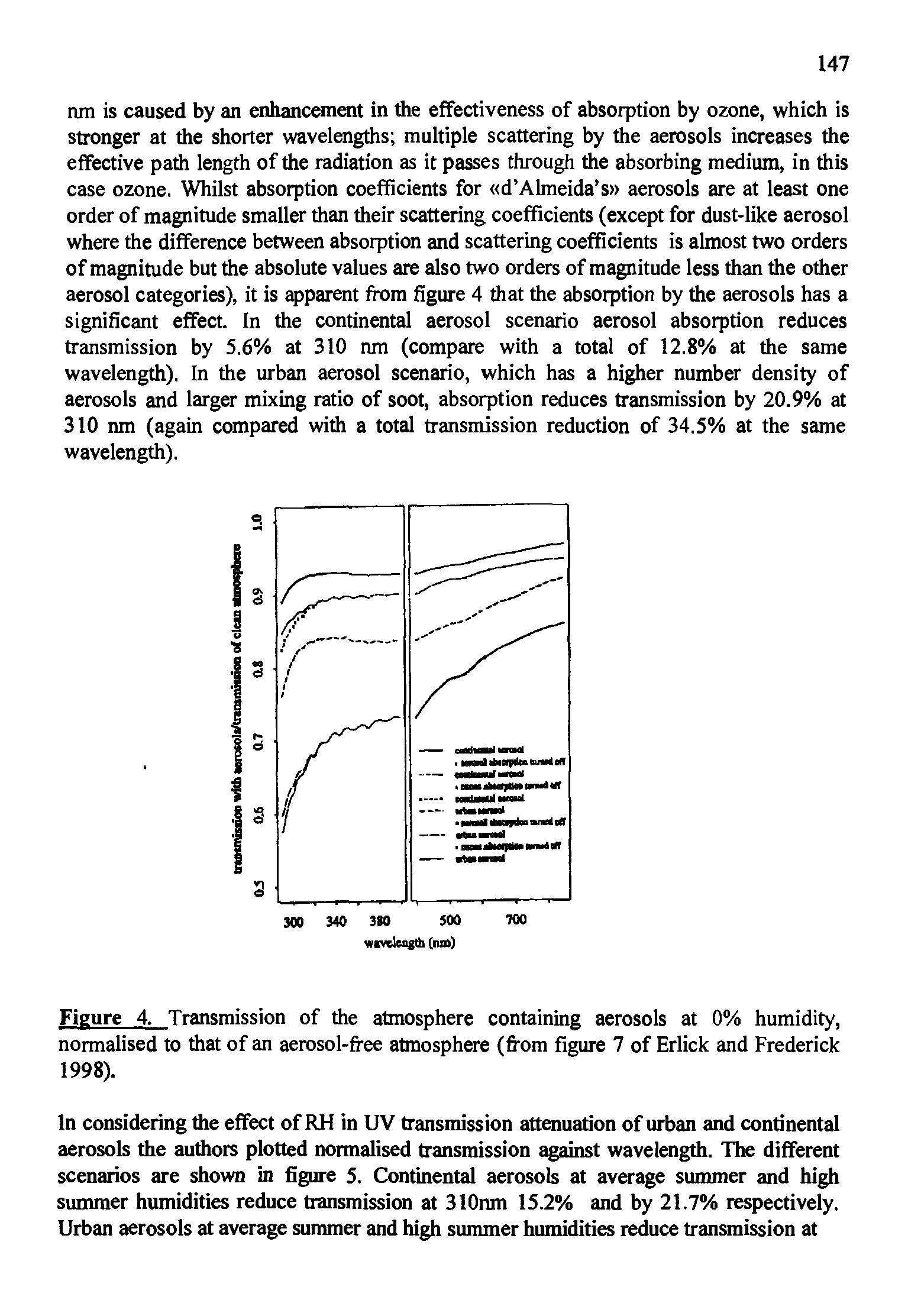 Figure 4. Transmission of the atmosphere containing aerosols at 0% humidity, normalised to that of an aerosol-free atmosphere (from figure 7 of Erlick and Frederick 1998).