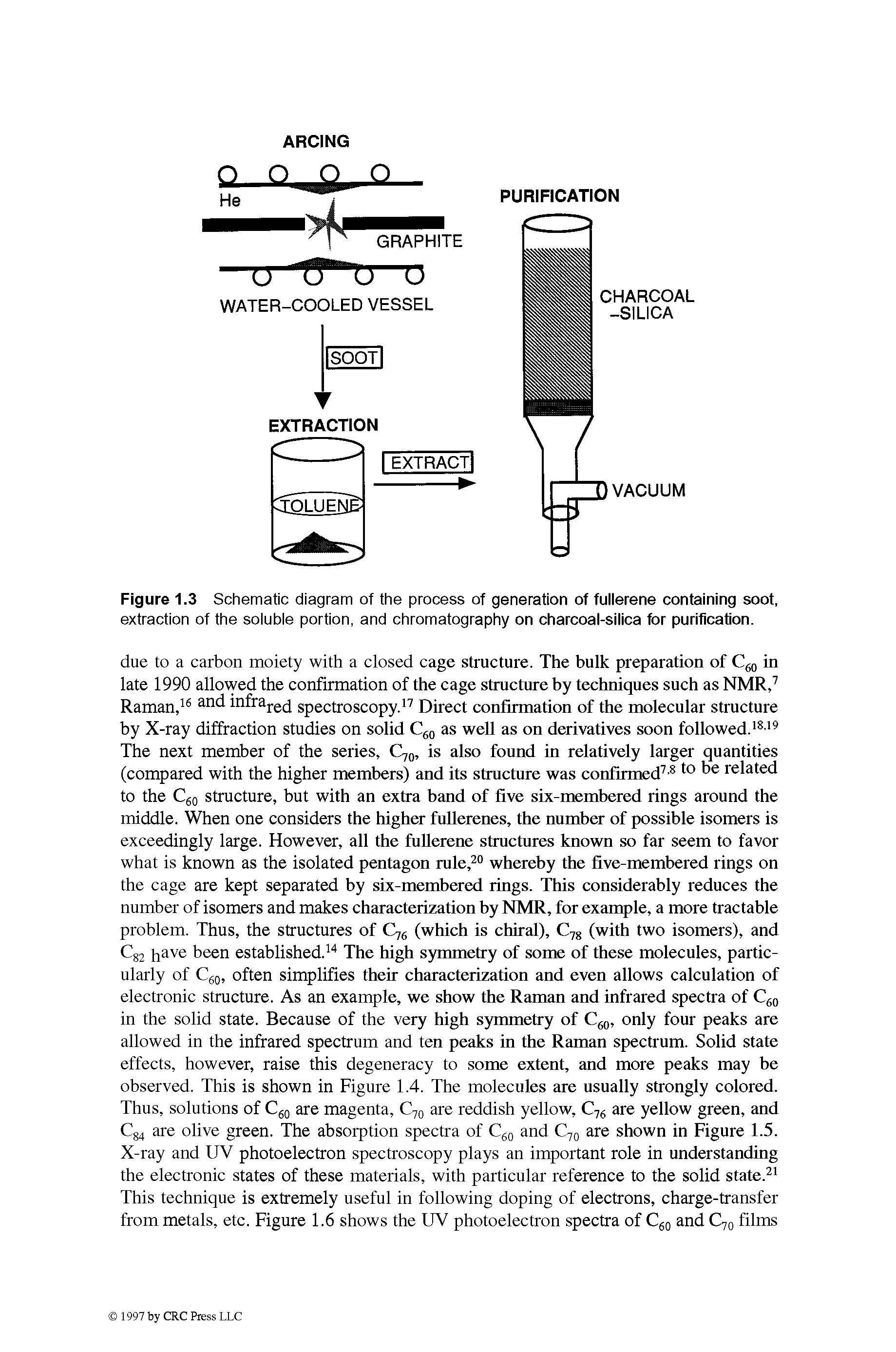 Figure 1.3 Schematic diagram of the process of generation of fullerene containing soot, extraction of the soluble portion, and chromatography on charcoal-silica for purification.