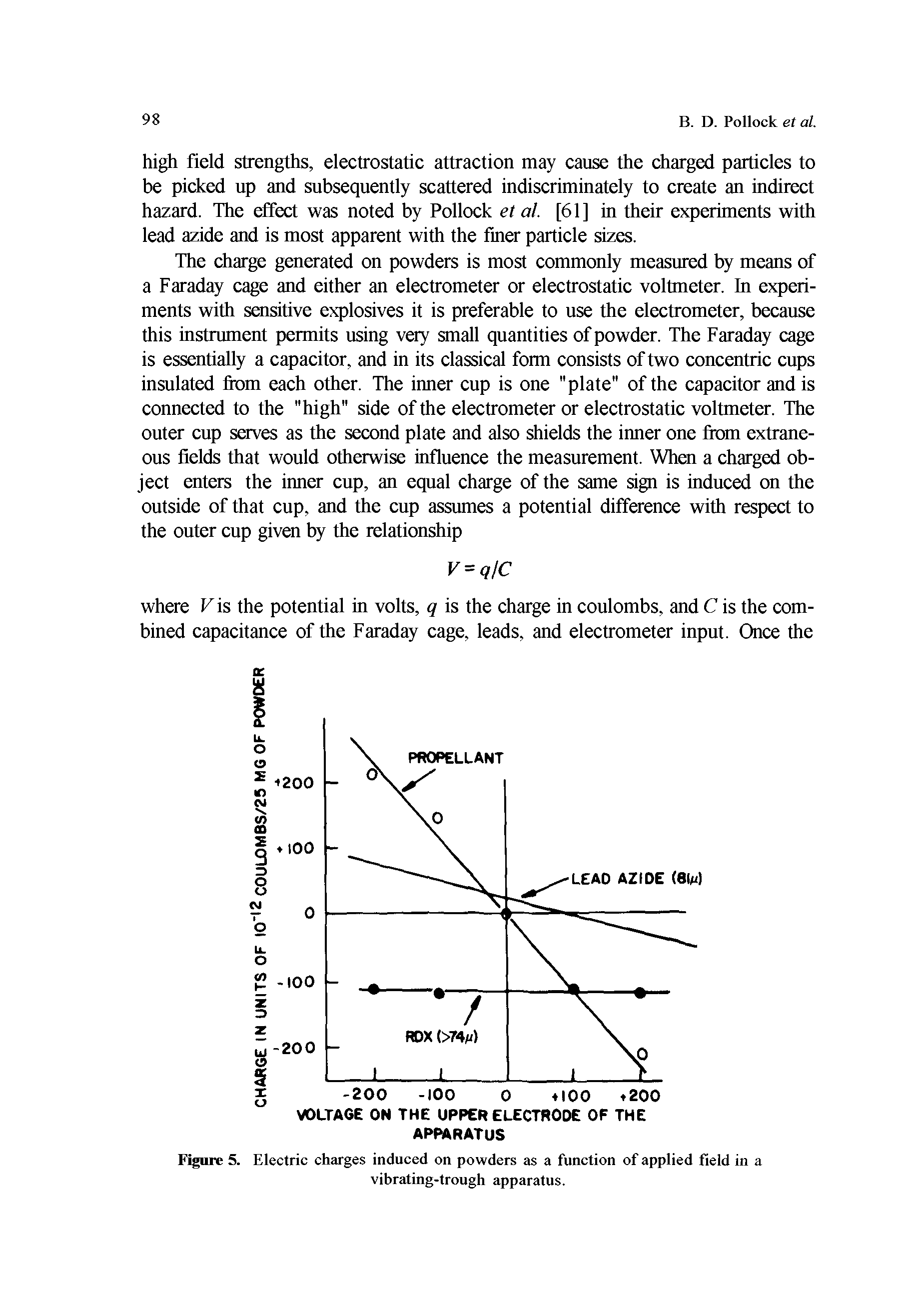 Figure 5. Electric charges induced on powders as a function of applied field in a vibrating-trough apparatus.