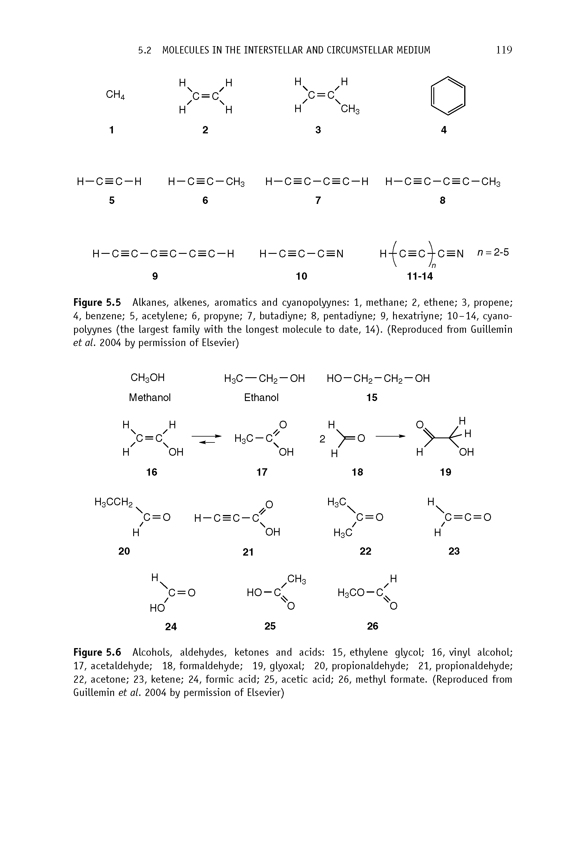 Figure 5.6 Alcohols, aldehydes, ketones and acids 15, ethylene glycol 16, vinyl alcohol 17, acetaldehyde 18, formaldehyde 19, glyoxal 20, propionaldehyde 21, propionaldehyde 22, acetone 23, ketene 24, formic acid 25, acetic acid 26, methyl formate. (Reproduced from Guillemin et at. 2004 by permission of Elsevier)...