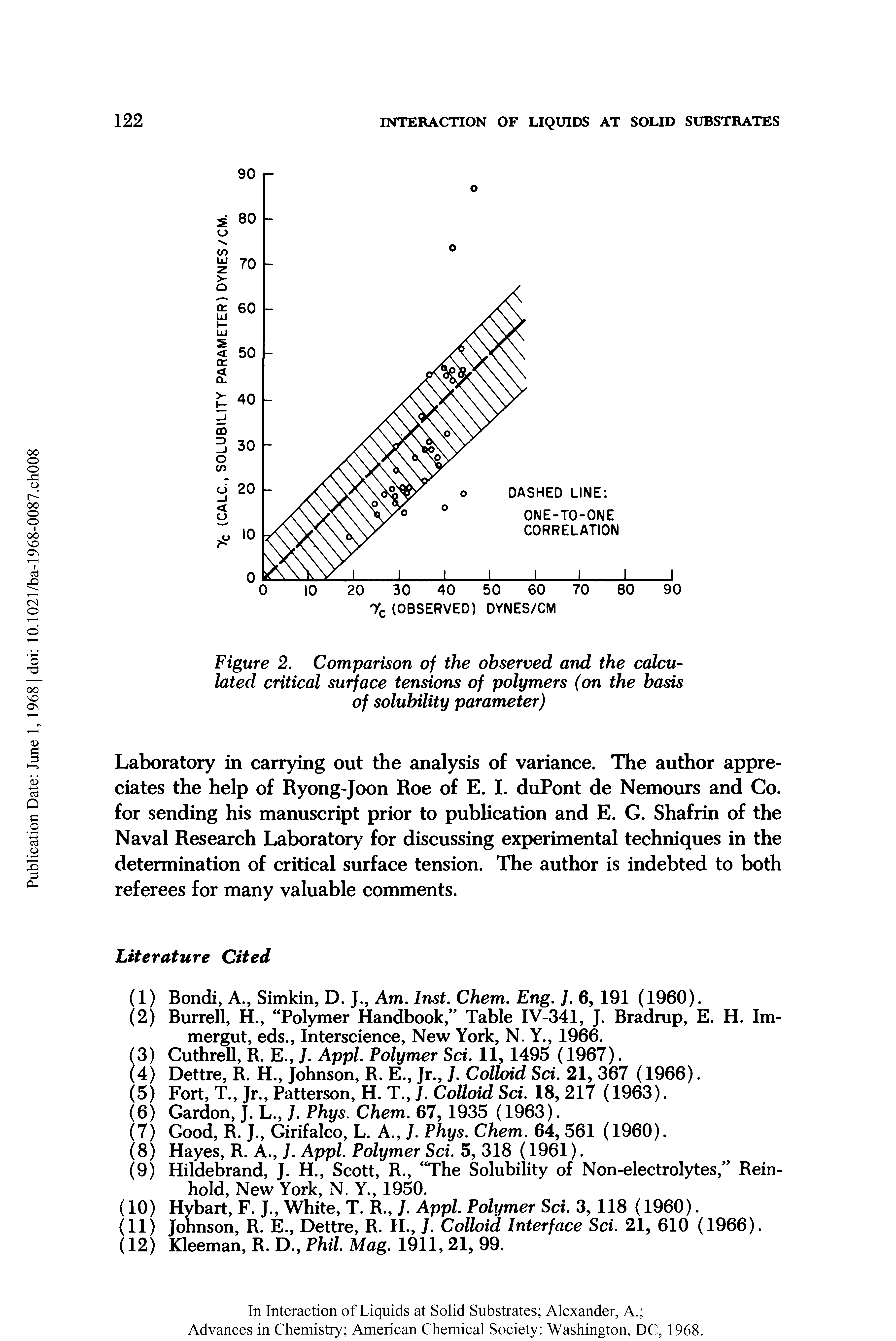 Figure 2. Comparison of the observed and the calculated critical surface tensions of polymers (on the basis of solubility parameter)...