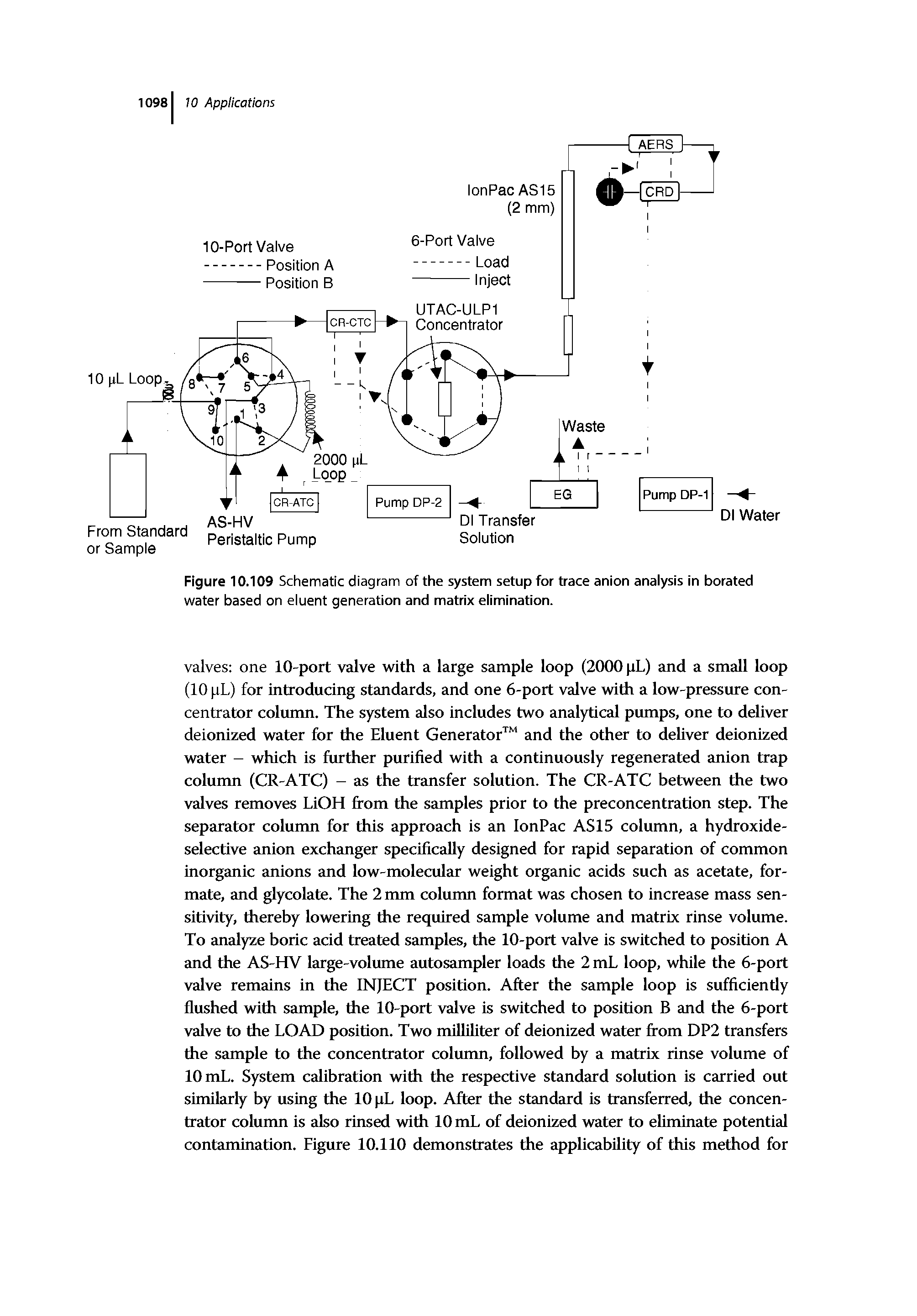 Figure 10.109 Schematic diagram of the system setup for trace anion anaiysis in borated water based on eluent generation and matrix eiimination.