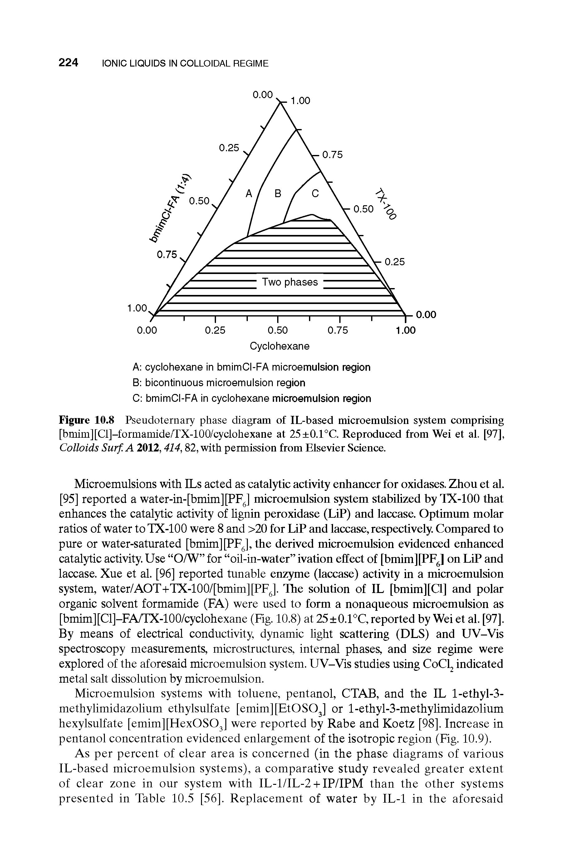 Figure 10.8 Pseudoternary phase diagram of IL-based microemulsion system comprising [bmim][Cl]-formamideyTX-100/cyclohexane at 25 0.1°C. Reproduced from Wei et al. [97], Colloids Surf. A 2012,414,82, with permission from Elsevier Science.