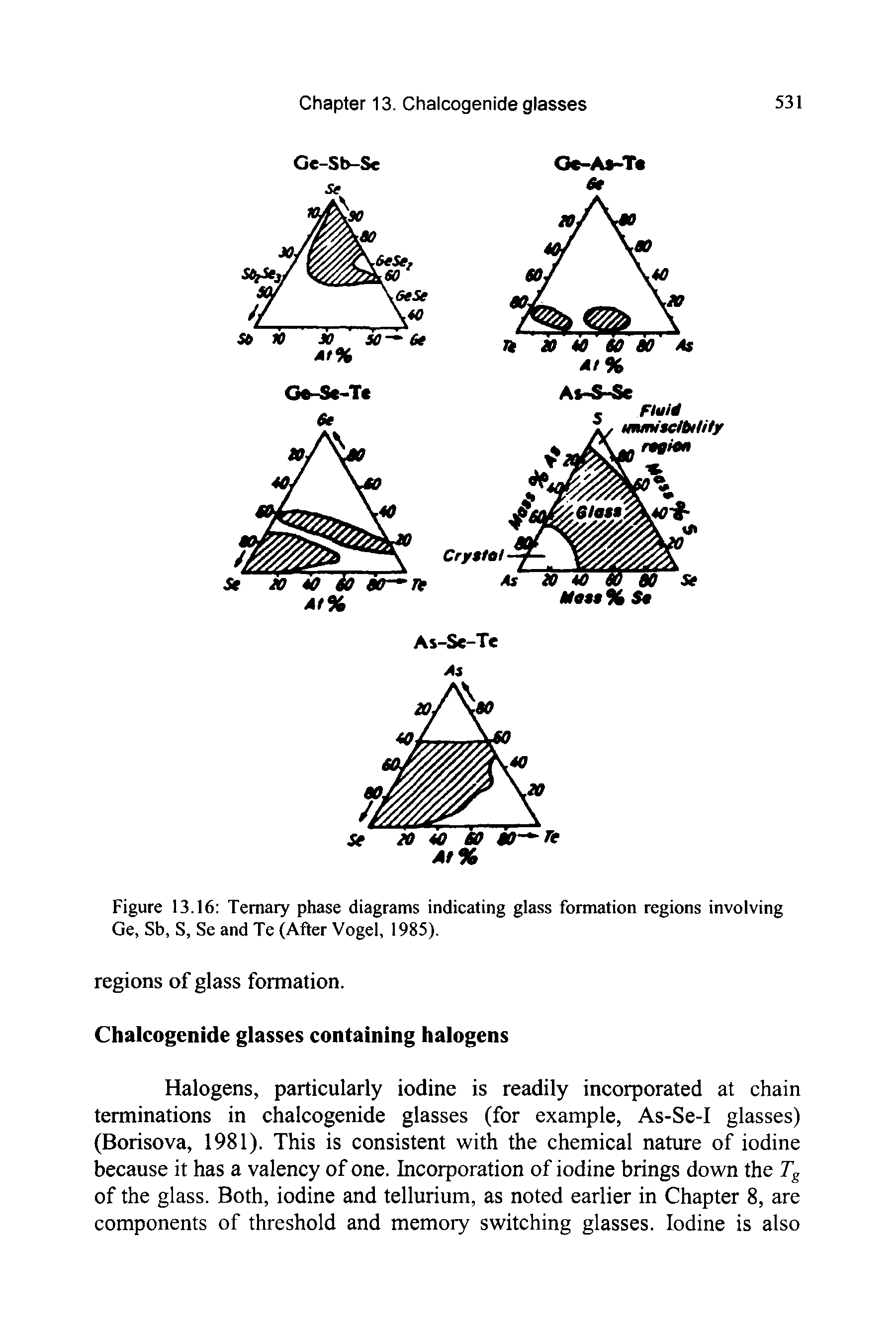 Figure 13.16 Ternary phase diagrams indicating glass formation regions involving Ge, Sb, S, Se and Te (After Vogel, 1985).