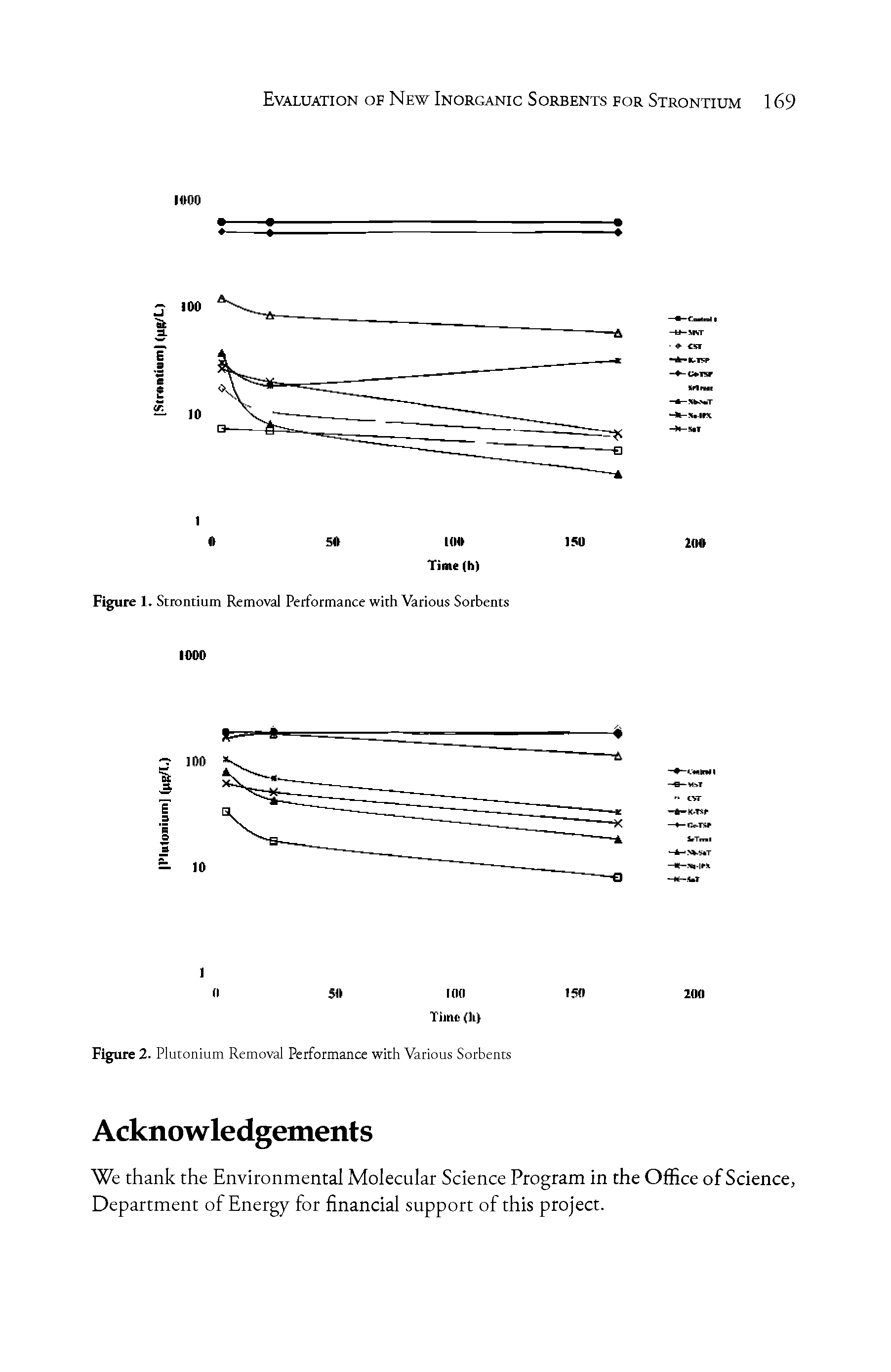 Figure 2. Plutonium Removal Performance with Various Sorbents...