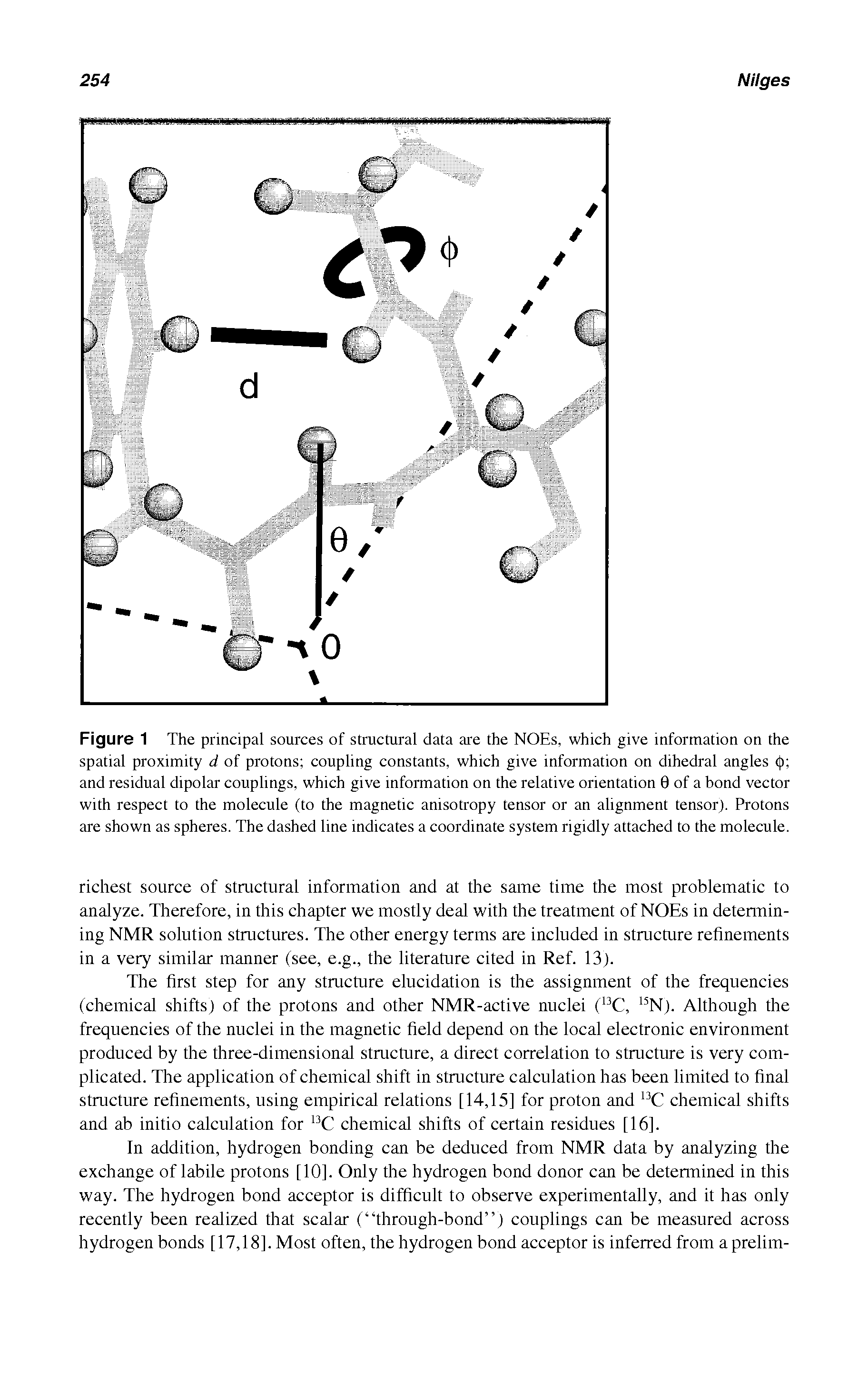 Figure 1 The principal sources of structural data are the NOEs, which give information on the spatial proximity d of protons coupling constants, which give information on dihedral angles < i and residual dipolar couplings, which give information on the relative orientation 0 of a bond vector with respect to the molecule (to the magnetic anisotropy tensor or an alignment tensor). Protons are shown as spheres. The dashed line indicates a coordinate system rigidly attached to the molecule.