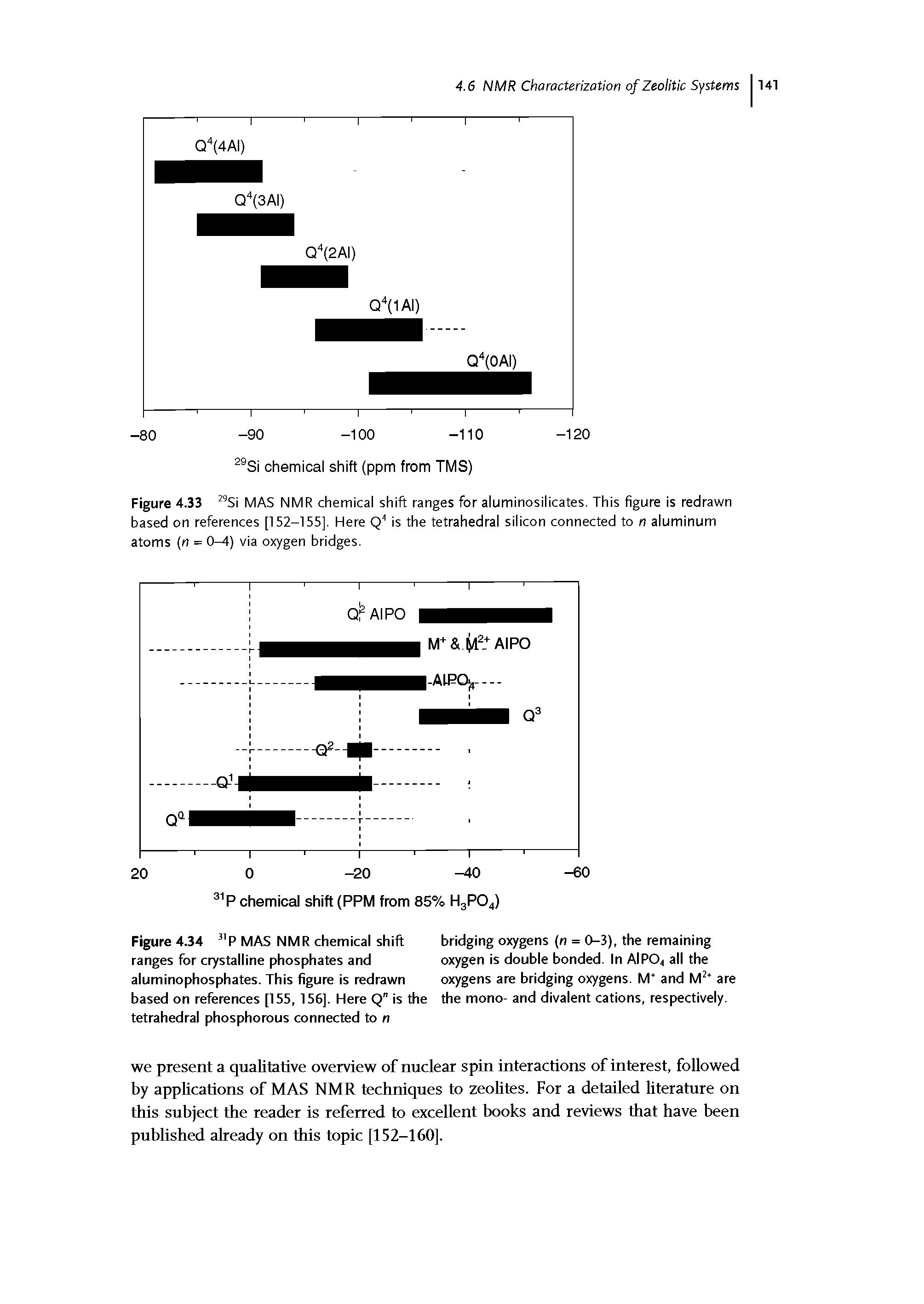 Figure 4.33 Si MAS NMR chemical shift ranges for aluminosilicates. This figure is redrawn based on references [152-155], Here Q" is the tetrahedral silicon connected to n aluminum atoms n = 0 ) via oxygen bridges.