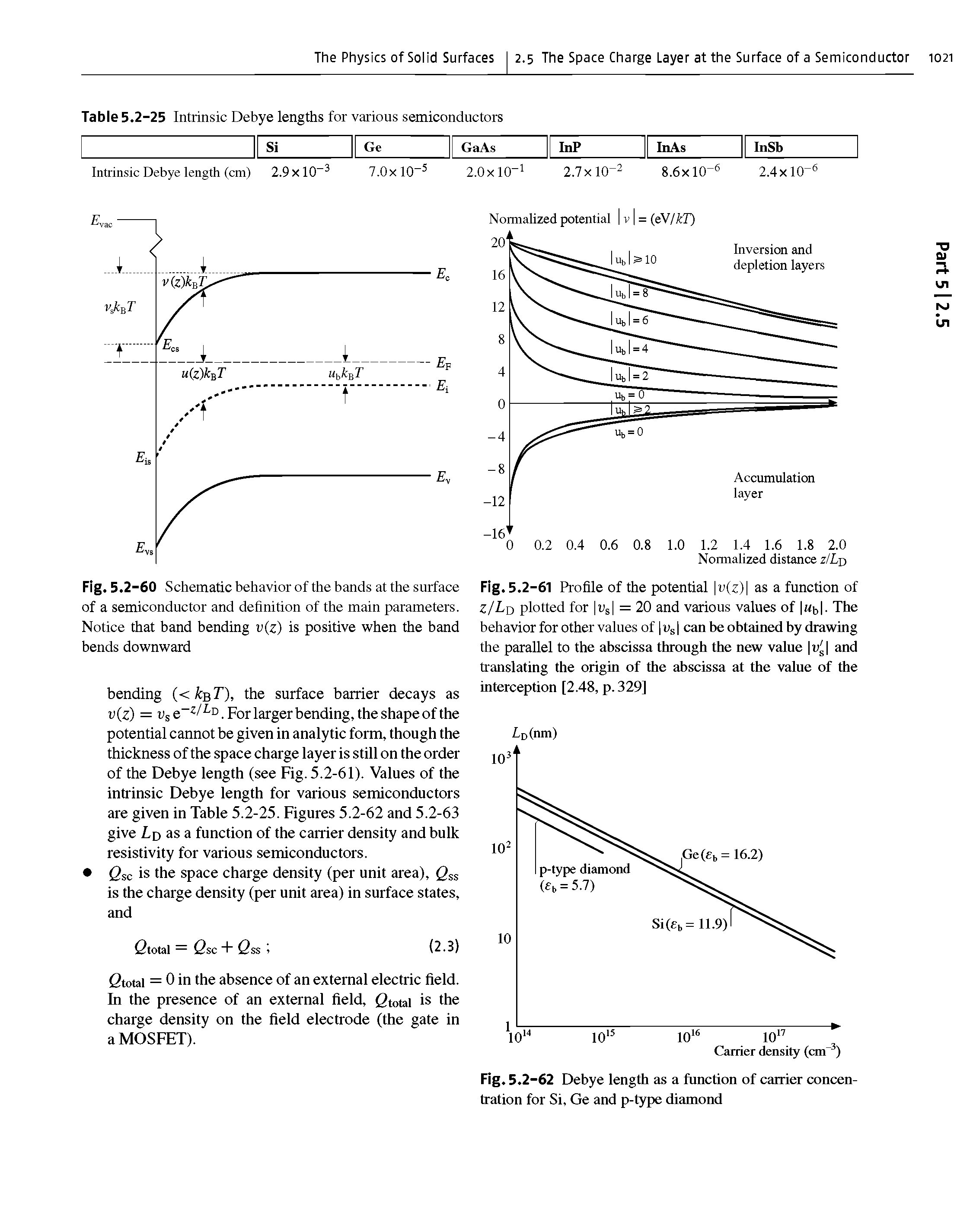 Fig. 5.2-62 Debye length as a function of carrier concentration for Si, Ge and p-type diamond...