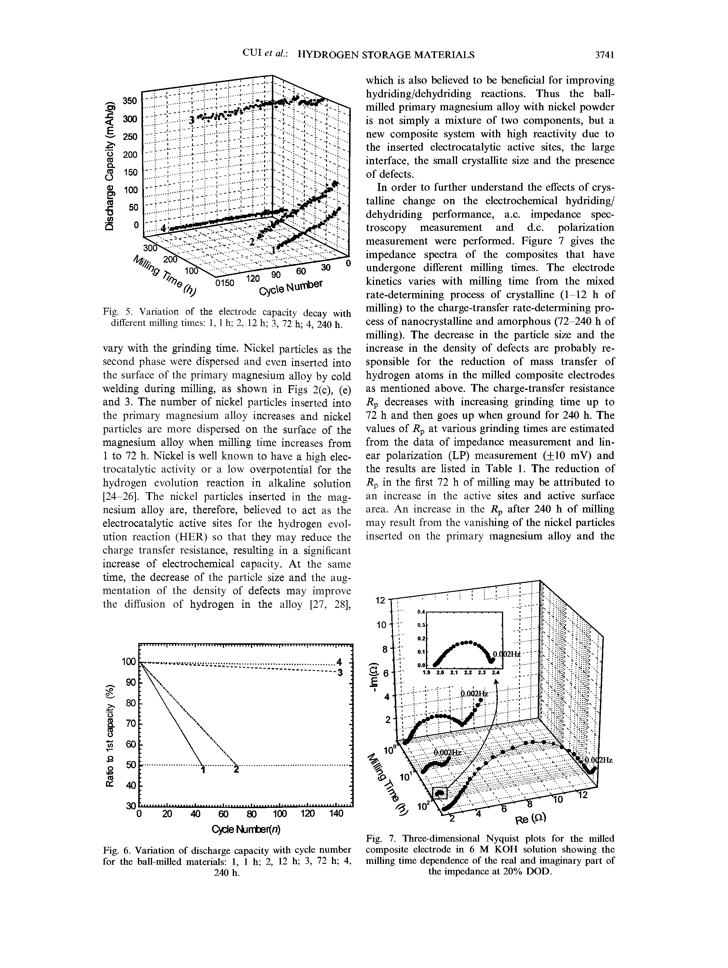 Fig. 5. Variation of the electrode capacity decay with different milling times 1, 1 h 2, 12 h 3, 72 h 4, 240 h.