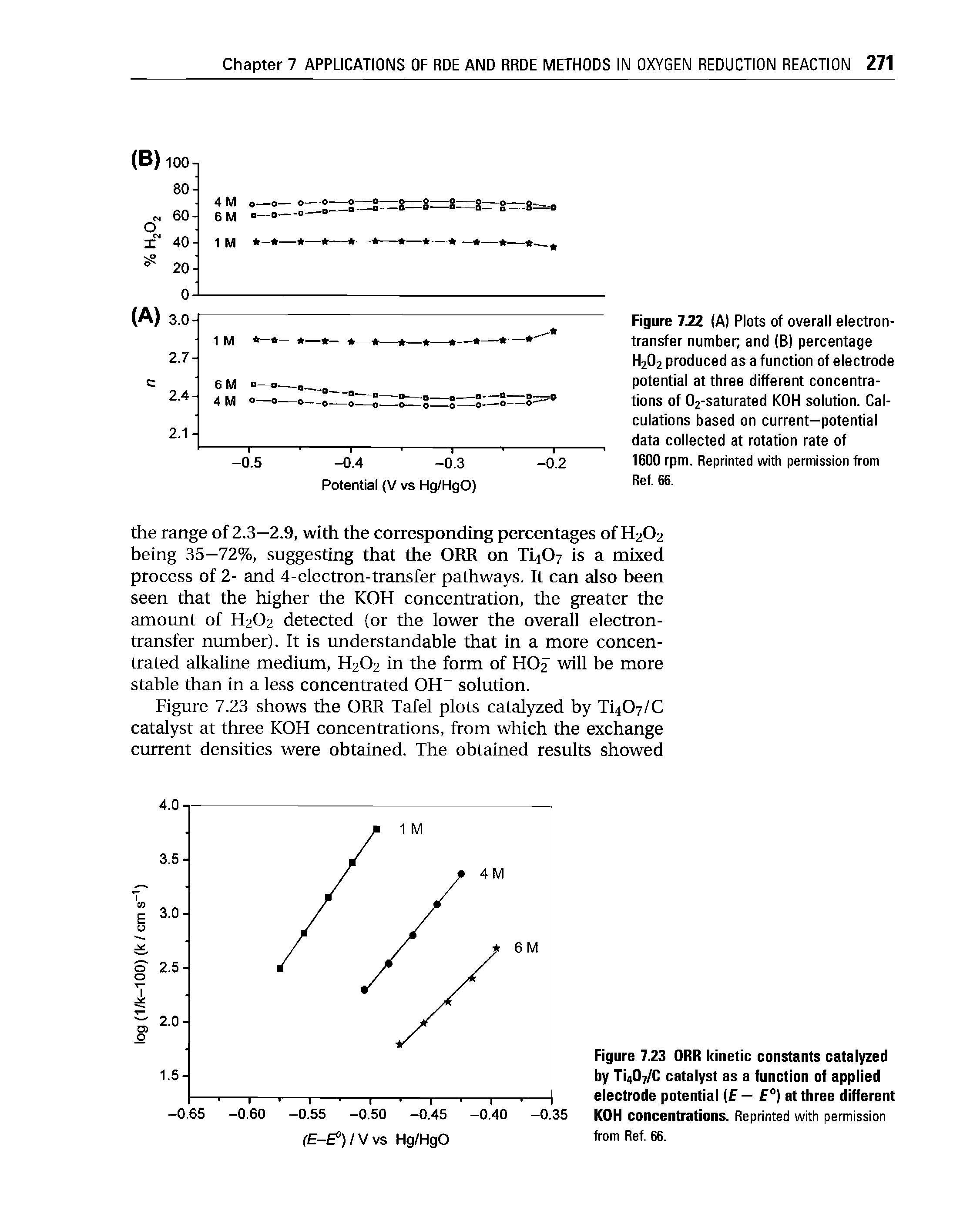 Figure 7.22 (A) Plots of overall electron-transfer number and (B) percentage H2O2 produced as a function of electrode potential at three different concentrations of 02-saturated KOH solution. Calculations based on current-potential data collected at rotation rate of 1600 rpm. Reprinted with permission from Ref. 66.
