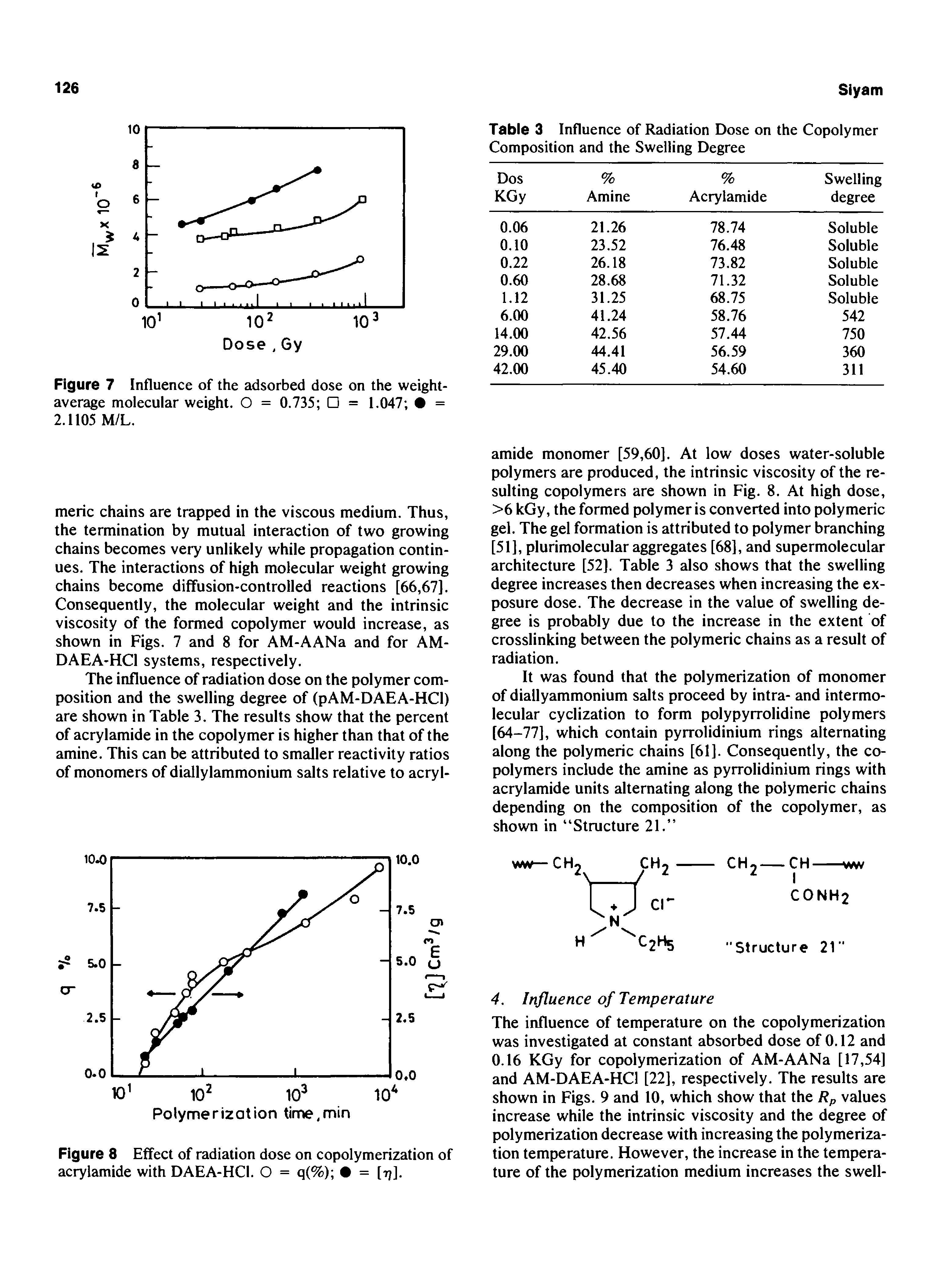 Figure 8 Effect of radiation dose on copolymerization of acrylamide with DAEA-HCl. O = q(%) = [tj].