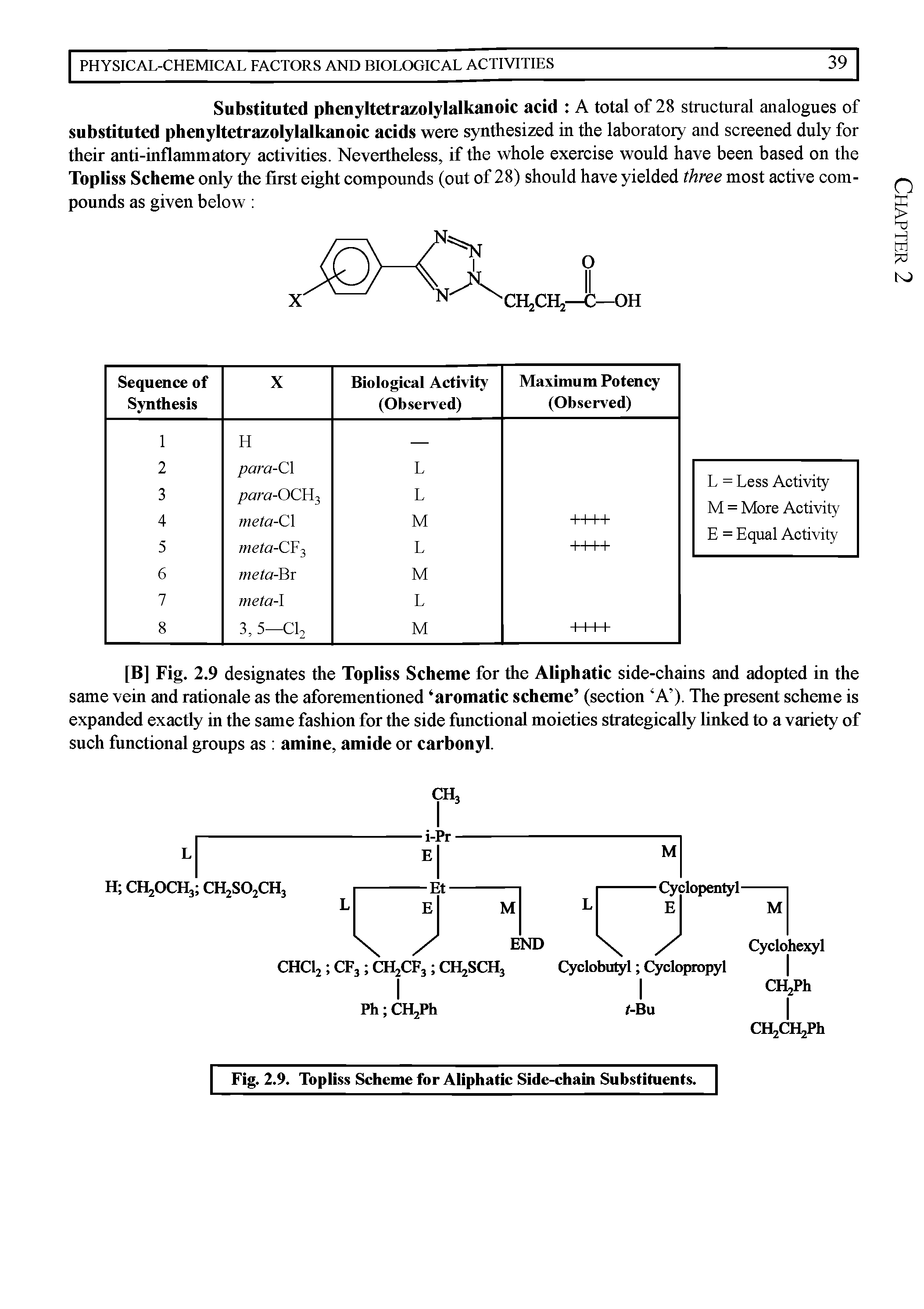 Fig. 2.9. Topliss Scheme for Aliphatic Side-chain Substituents.