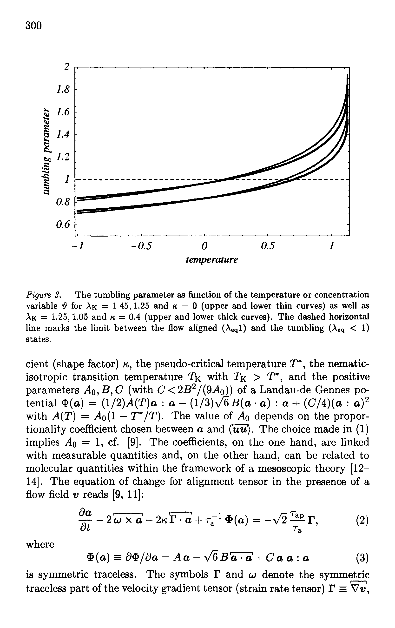 Figure 3. The tumbling parameter as function of the temperature or concentration variable d for Ak = 1.45,1.25 and k = 0 (upper and lower thin curves) as well as Ak = 1-25,1.05 and = 0.4 (upper and lower thick curves). The dashed horizontal line marks the limit between the flow aligned (Aeql) and the tumbling (Aeq < 1)...