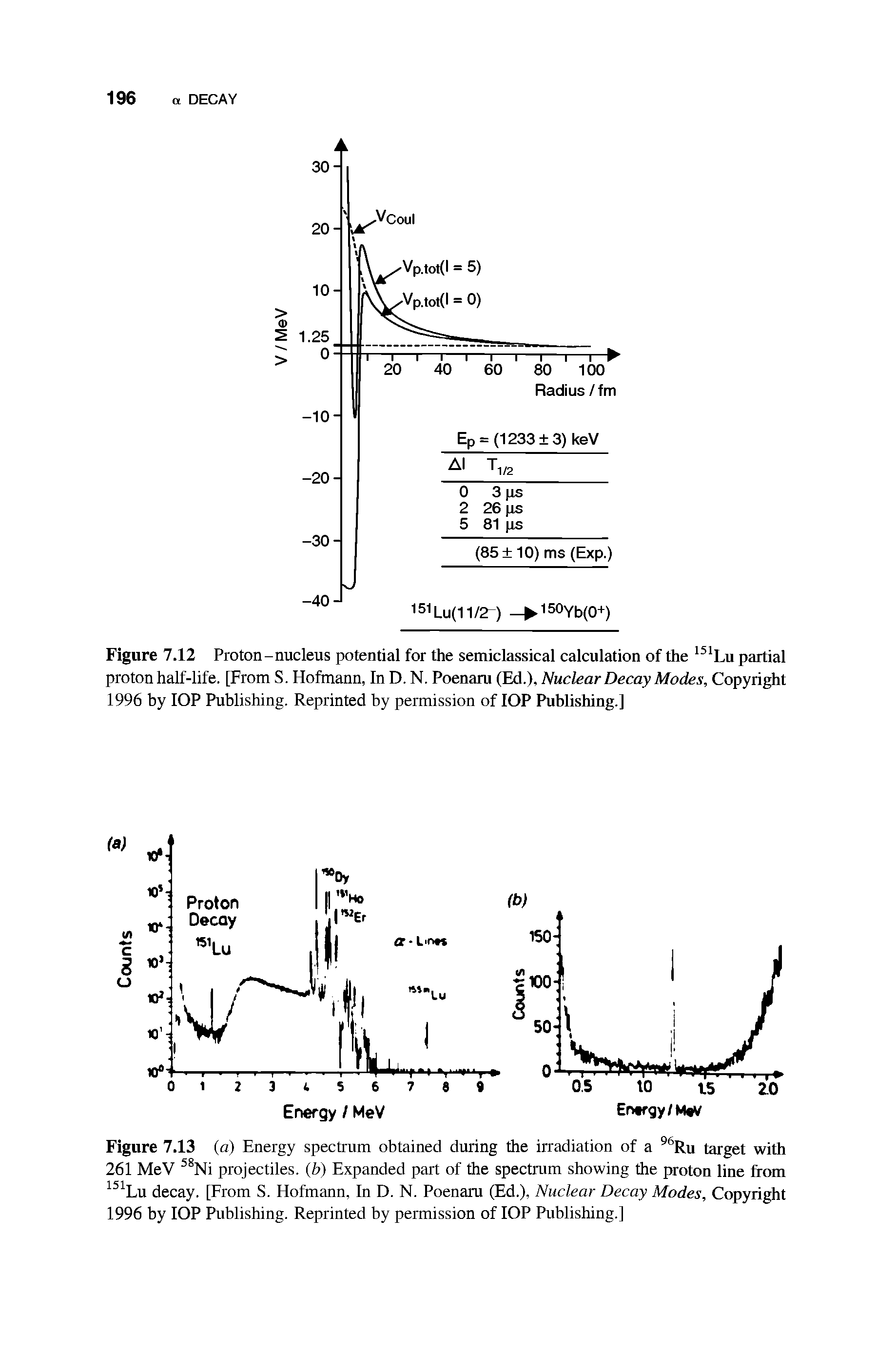 Figure 7.12 Proton-nucleus potential for the semiclassical calculation of the 151Lu partial proton half-life. [From S. Hofmann, In D. N. Poenaru (Ed.), Nuclear Decay Modes, Copyright 1996 by IOP Publishing. Reprinted by permission of IOP Publishing.]...