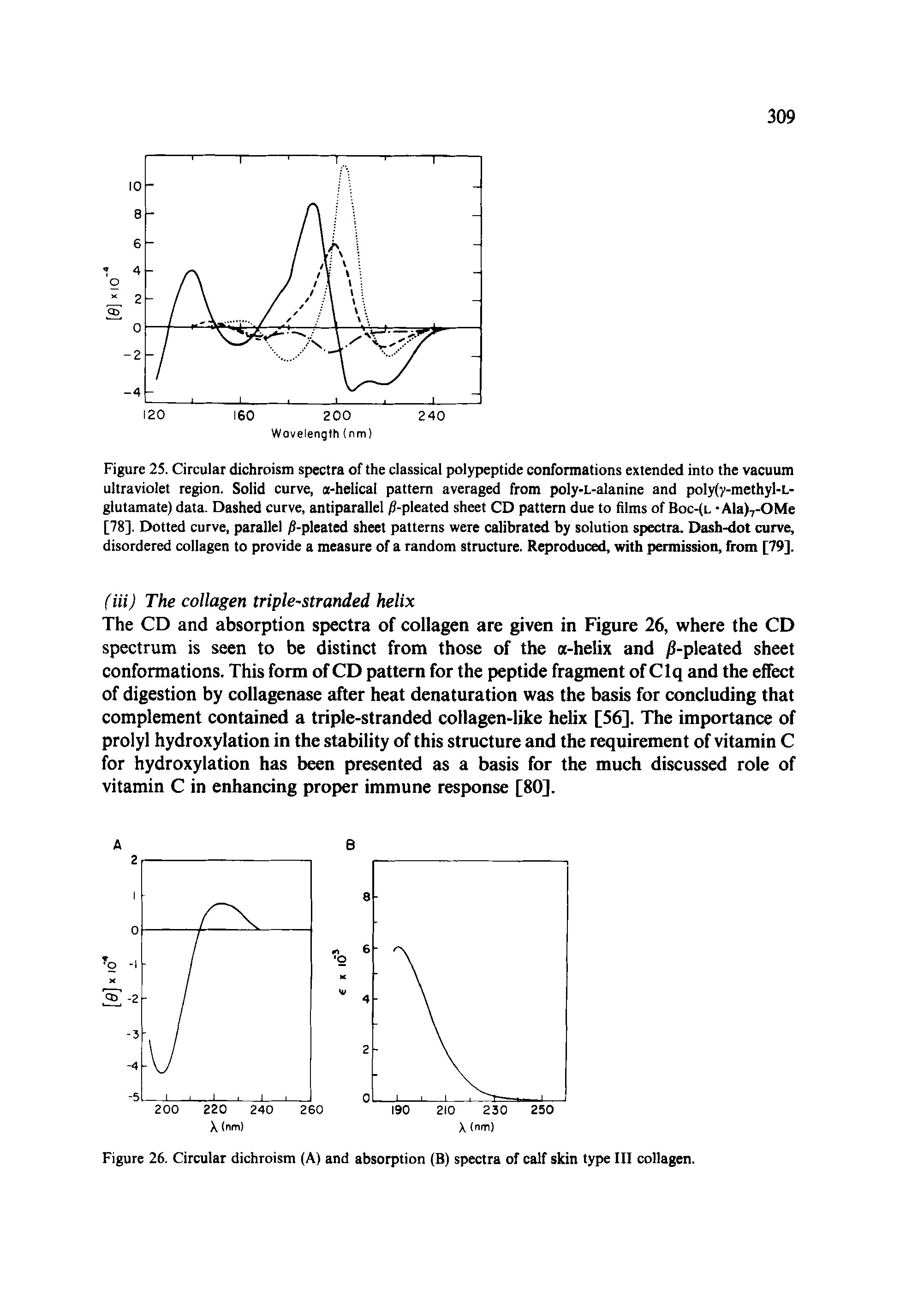 Figure 25. Circular dichroism spectra of the classical polypeptide conformations extended into the vacuum ultraviolet region. Solid curve, a-helical pattern averaged from poly-L-alanine and poly(y-methyl-L-glutamate) data. Dashed curve, antiparallel /5-pleated sheet CD pattern due to films of Boc-(l -Ala)7-OMe [78]. Dotted curve, parallel /S-pleated sheet patterns were calibrated by solution spectra. Dash-dot curve, disordered collagen to provide a measure of a random structure. Reproduced, with permission, from [79].