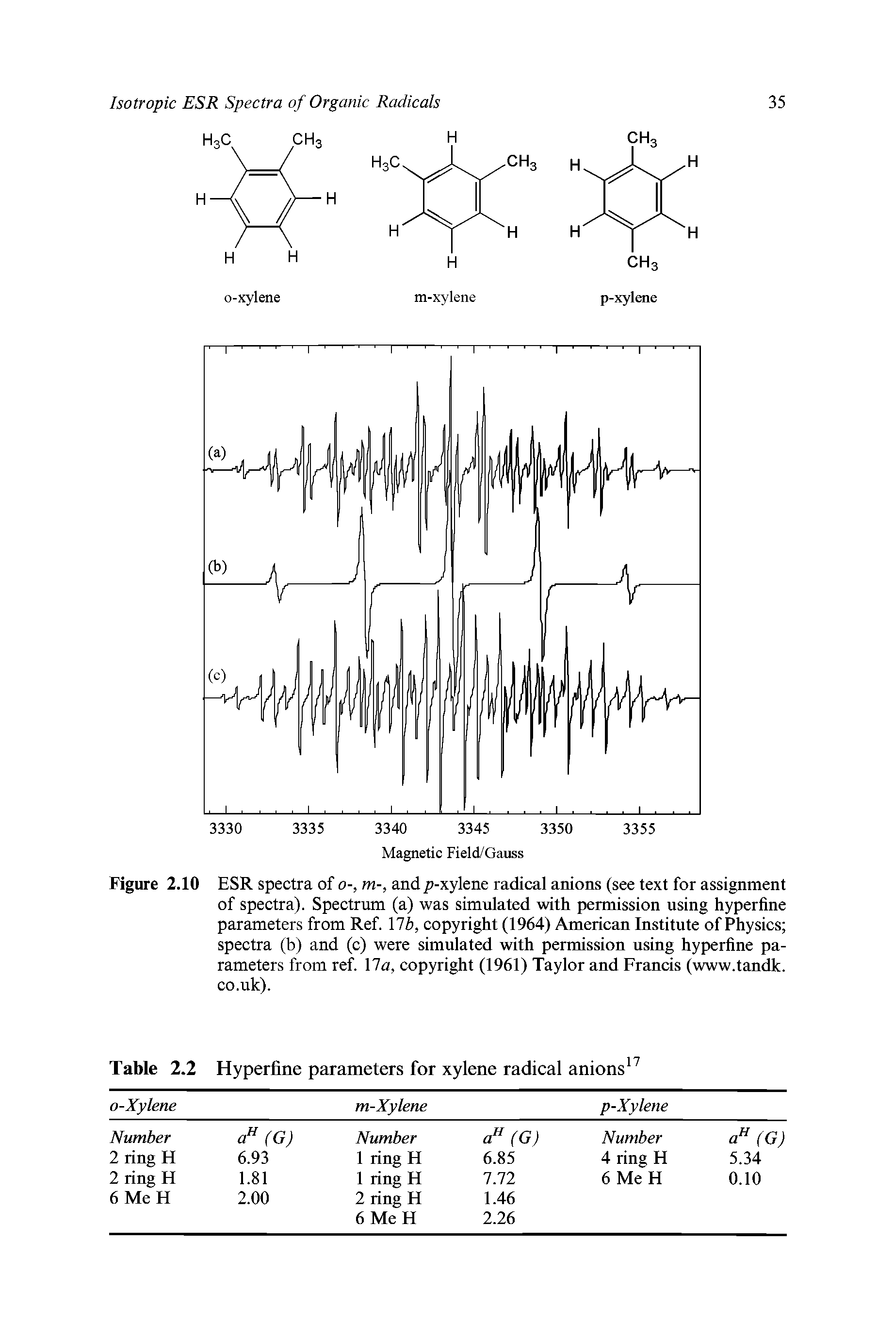 Figure 2.10 ESR spectra of o-, m-, and p-xylene radical anions (see text for assignment of spectra). Spectrum (a) was simulated with permission using hyperfine parameters from Ref. 17b, copyright (1964) American Institute of Physics spectra (b) and (c) were simulated with permission using hyperfine parameters from ref. 17a, copyright (1961) Taylor and Francis (www.tandk. co.uk).
