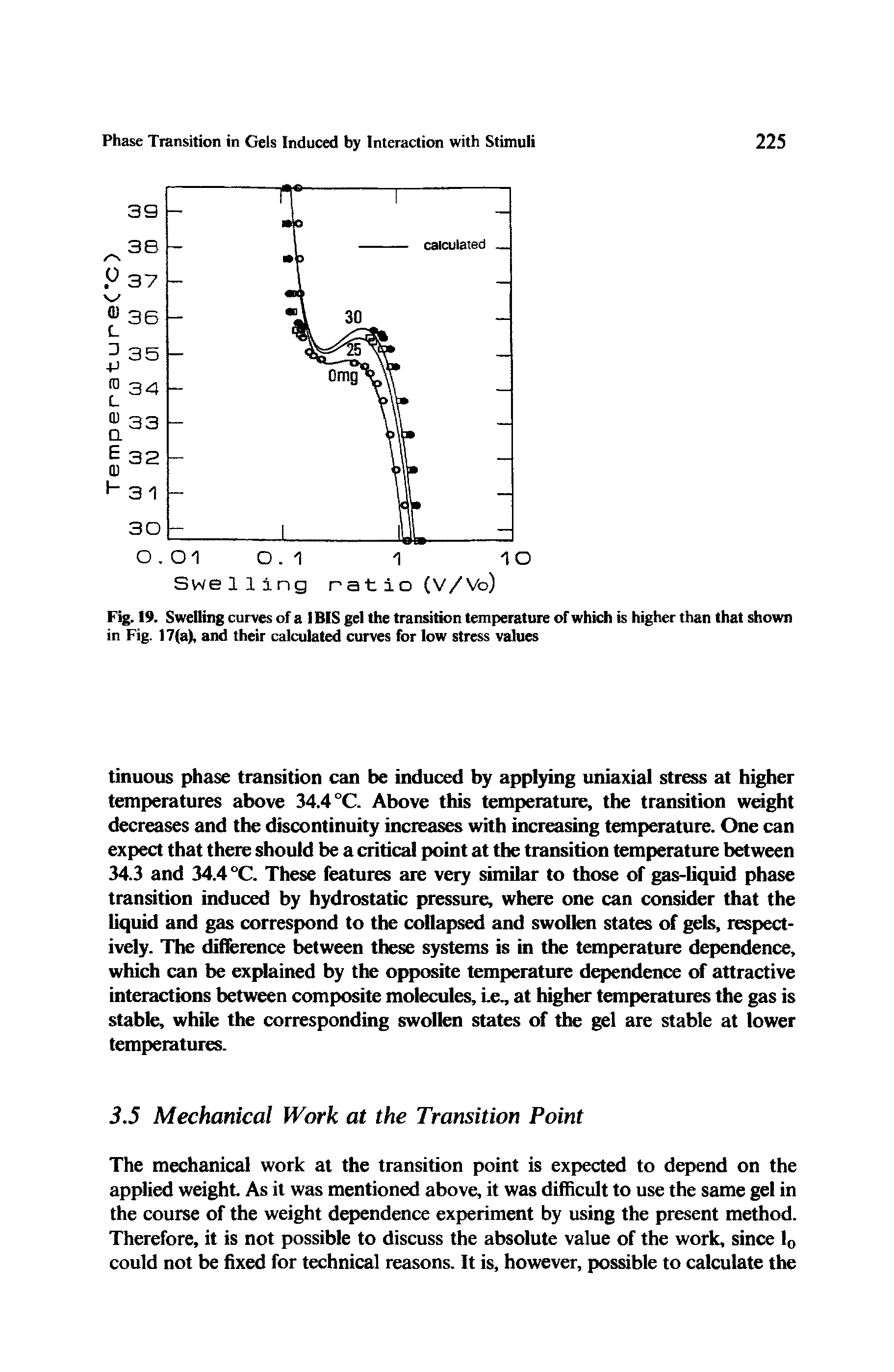 Fig. 19. Swelling curves of a 1 BIS gel the transition temperature of which is higher than that shown in Fig. 17(a), and their calculated curves for low stress values...
