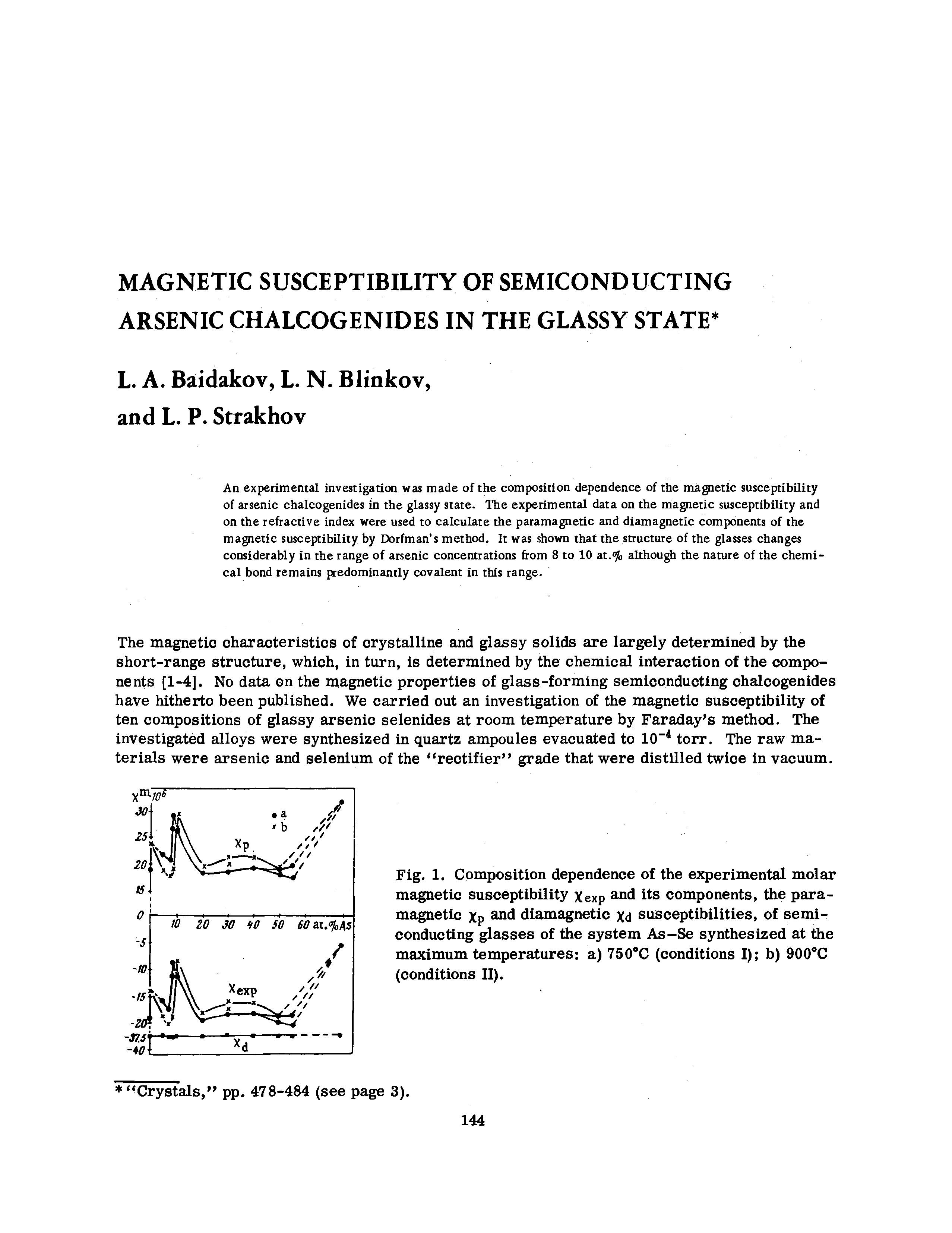 Fig. 1. Composition dependence of the experimental molar magnetic susceptibility Xexp and its components, the paramagnetic Xp and diamagnetic Xd susceptibilities, of semiconducting glasses of the system As-Se synthesized at the maximum temperatures a) 750 C (conditions I) b) 900 C (conditions II).