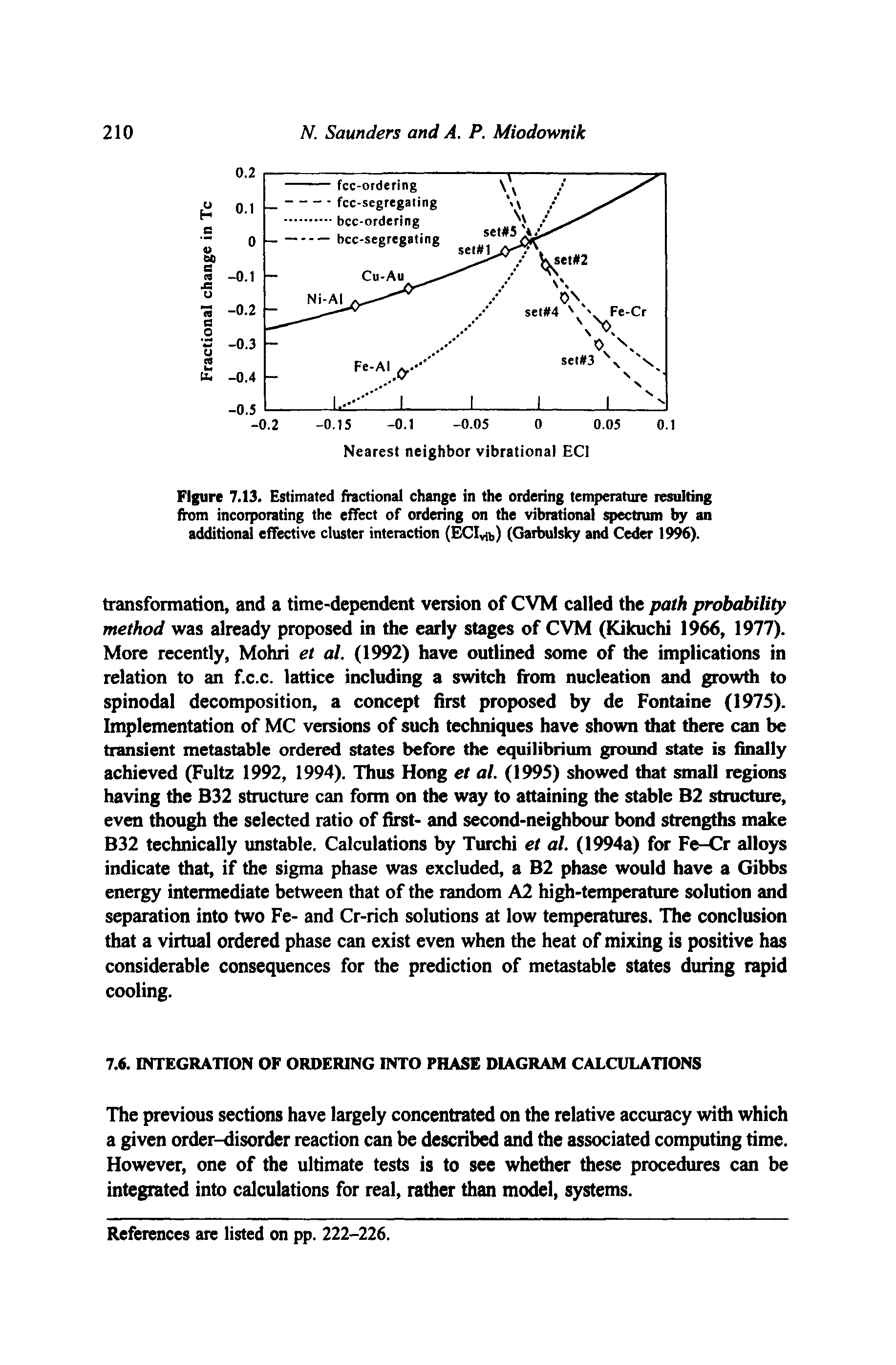 Figure 7.13. Estimated fractional change in the ordering temperature resulting fiem incorporating the effect of ordering on the vibrational spectrum by an additional effective cluster interaction (ElCIvib) (Gaibulsky and Ceder 1996).