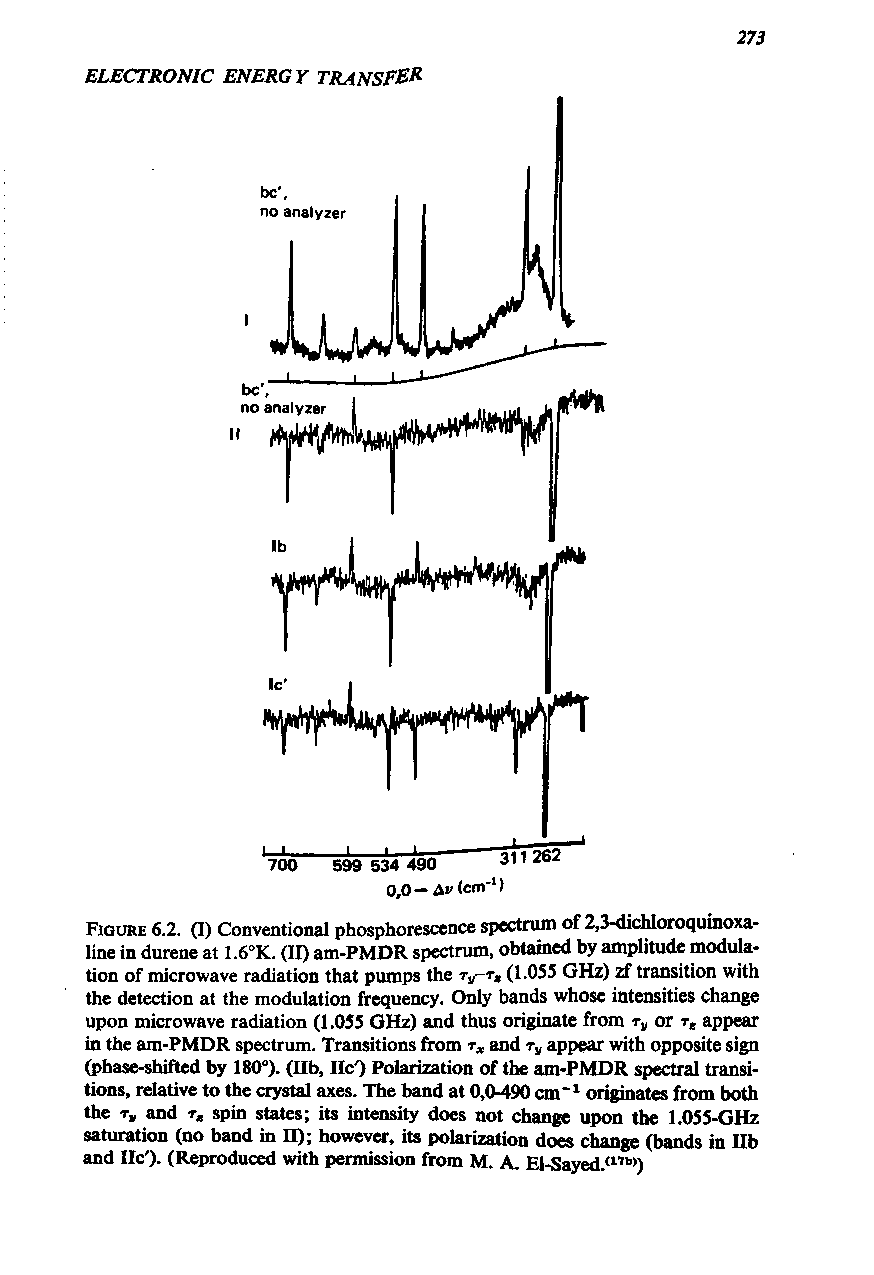 Figure 6.2. (I) Conventional phosphorescence spectrum of 2,3-dichloroquinoxa-line in durene at 1.6°K. (II) am-PMDR spectrum, obtained by amplitude modulation of microwave radiation that pumps the tv-t, (1.055 GHz) zf transition with the detection at the modulation frequency. Only bands whose intensities change upon microwave radiation (1.055 GHz) and thus originate from tv or rz appear in the am-PMDR spectrum. Transitions from r and rv appear with opposite sign (phase-shifted by 180°). (Hb, lie ) Polarization of the am-PMDR spectral transitions, relative to the crystal axes. The band at 0,0-490 cm-1 originates from both the r and t spin states its intensity does not change upon the 1.055-GHz saturation (no band in II) however, its polarization does rhanp. (bands in Hb and IIc ). (Reproduced with permission from M. A. El-Sayed.tt7W)...