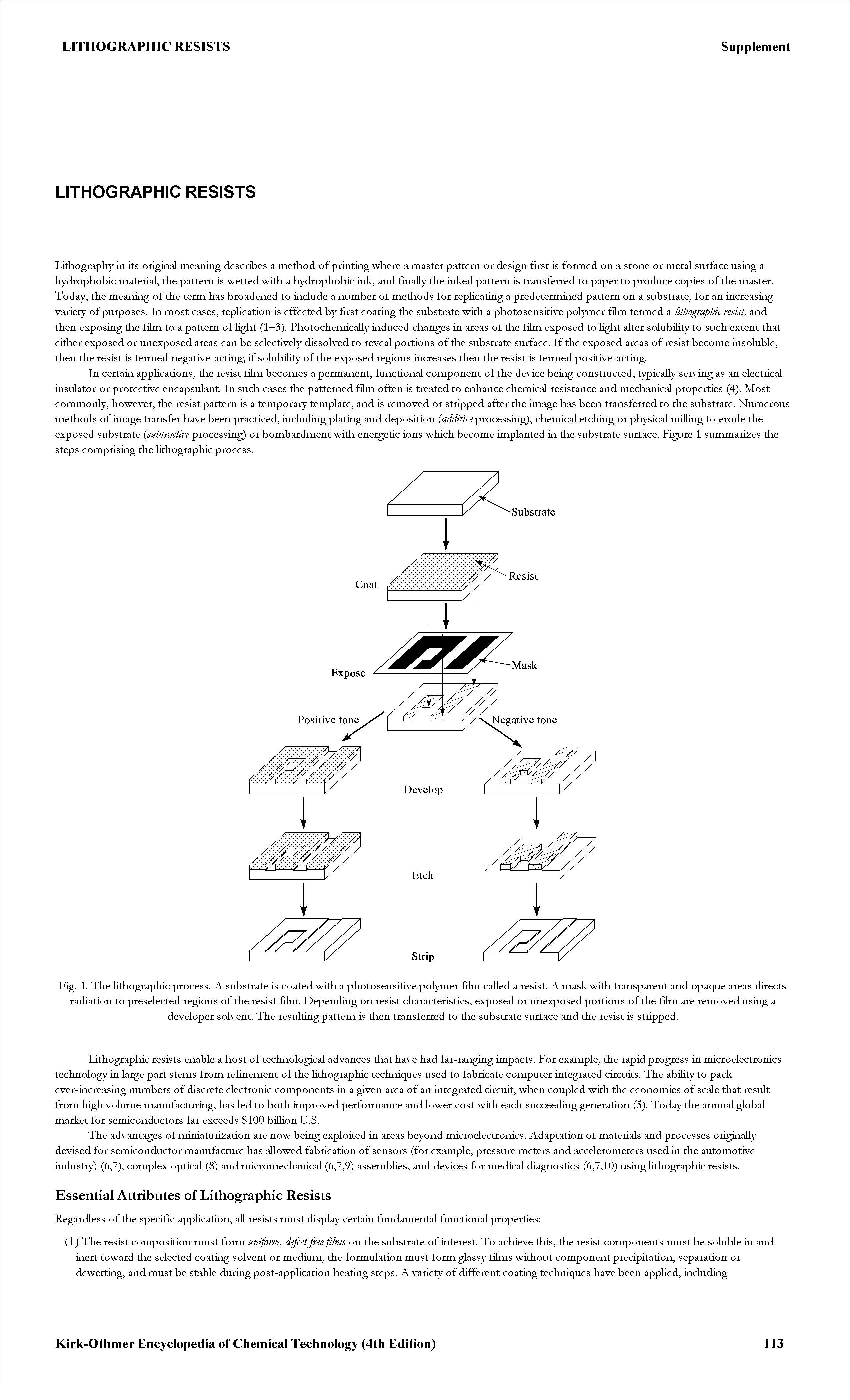 Fig. 1. The hthographic process. A substrate is coated with a photosensitive polymer film called a resist. A mask with transparent and opaque areas directs radiation to preselected regions of the resist film. Depending on resist characteristics, exposed or unexposed portions of the film are removed using a developer solvent. The resulting pattern is then transferred to the substrate surface and the resist is stripped.