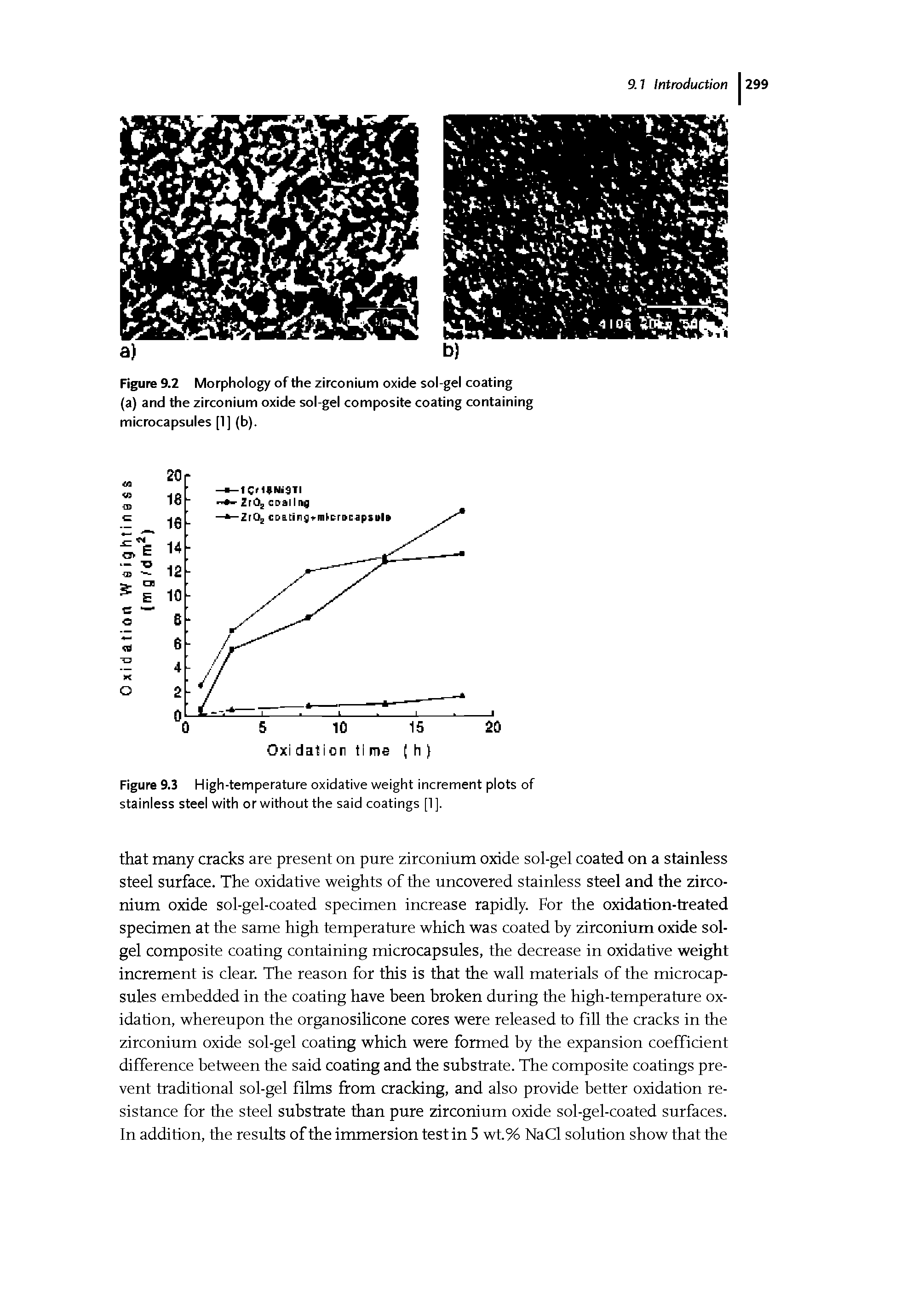 Figure 9.3 High-temperature oxidative weight increment plots of stainless steel with or without the said coatings [1 ].