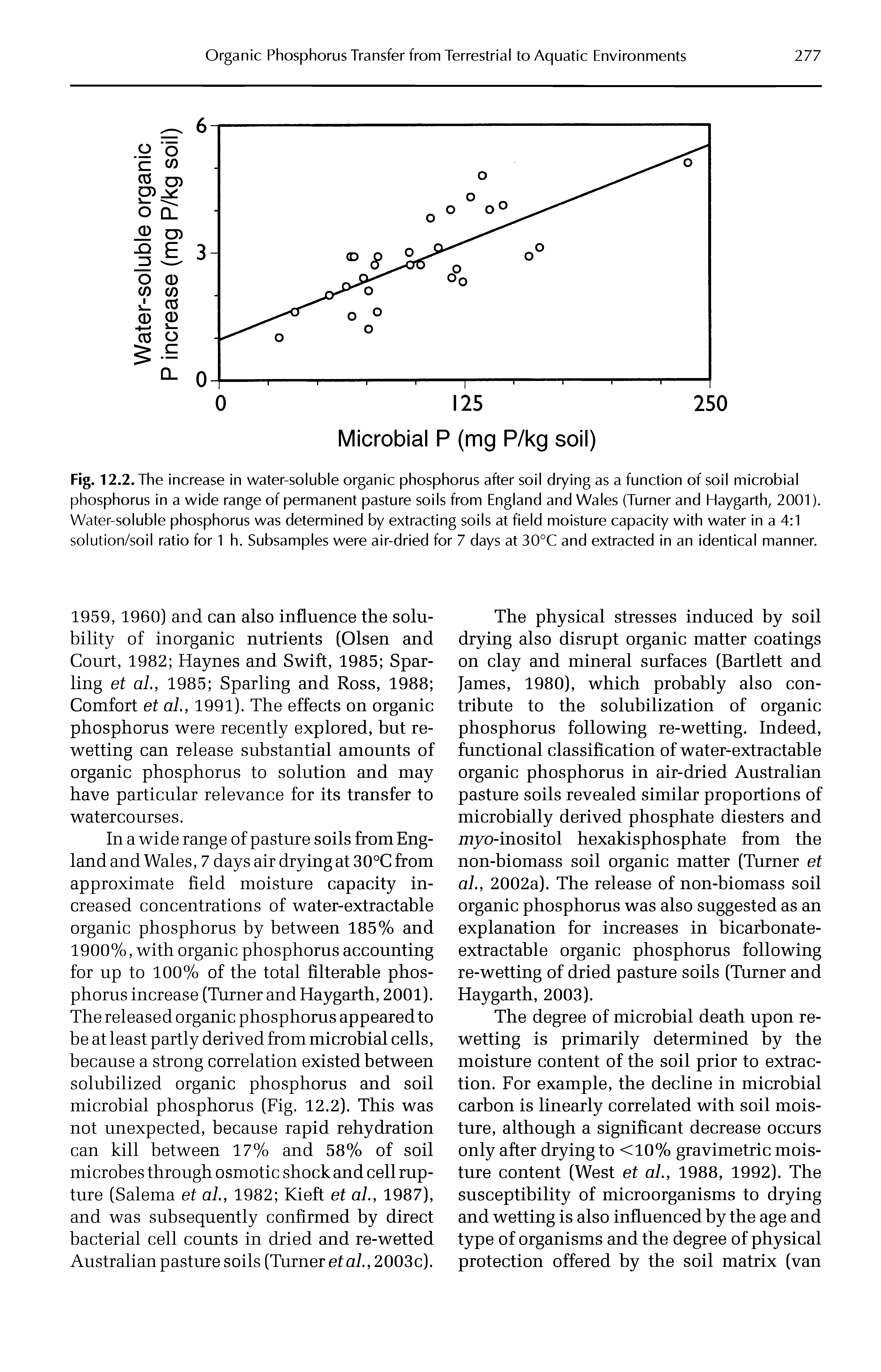 Fig. 12.2. The increase in water-soluble organic phosphorus after soil drying as a function of soil microbial phosphorus in a wide range of permanent pasture soils from England and Wales (Turner and Haygarth, 2001). Water-soluble phosphorus was determined by extracting soils at field moisture capacity with water in a 4 1 solution/soil ratio for 1 h. Subsamples were air-dried for 7 days at 30°C and extracted in an identical manner.