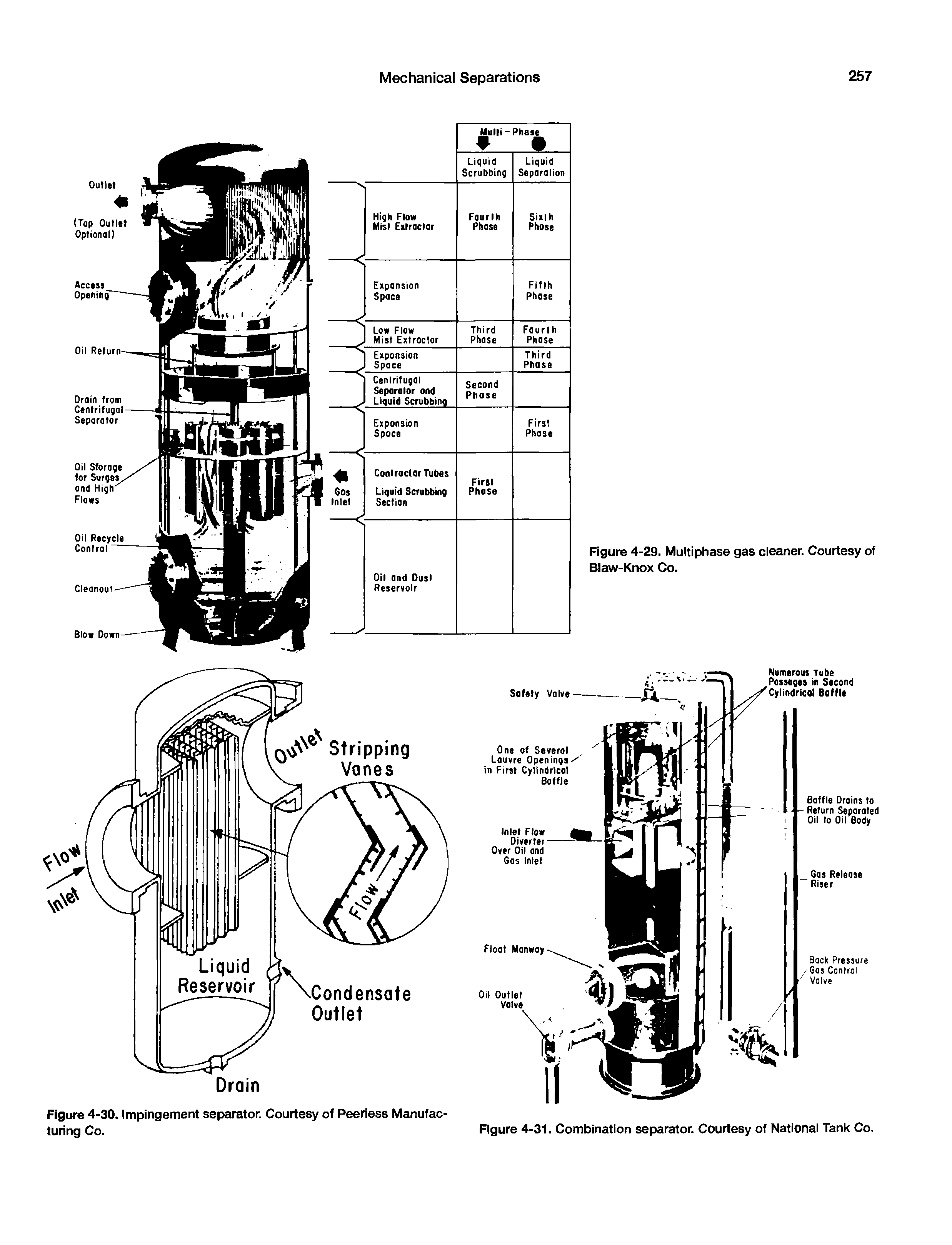 Figure 4-30. Impingement separator. Courtesy of Peerless Manufacturing Co. Figure 4-31. Combination separator. Courtesy of National Tank Co.