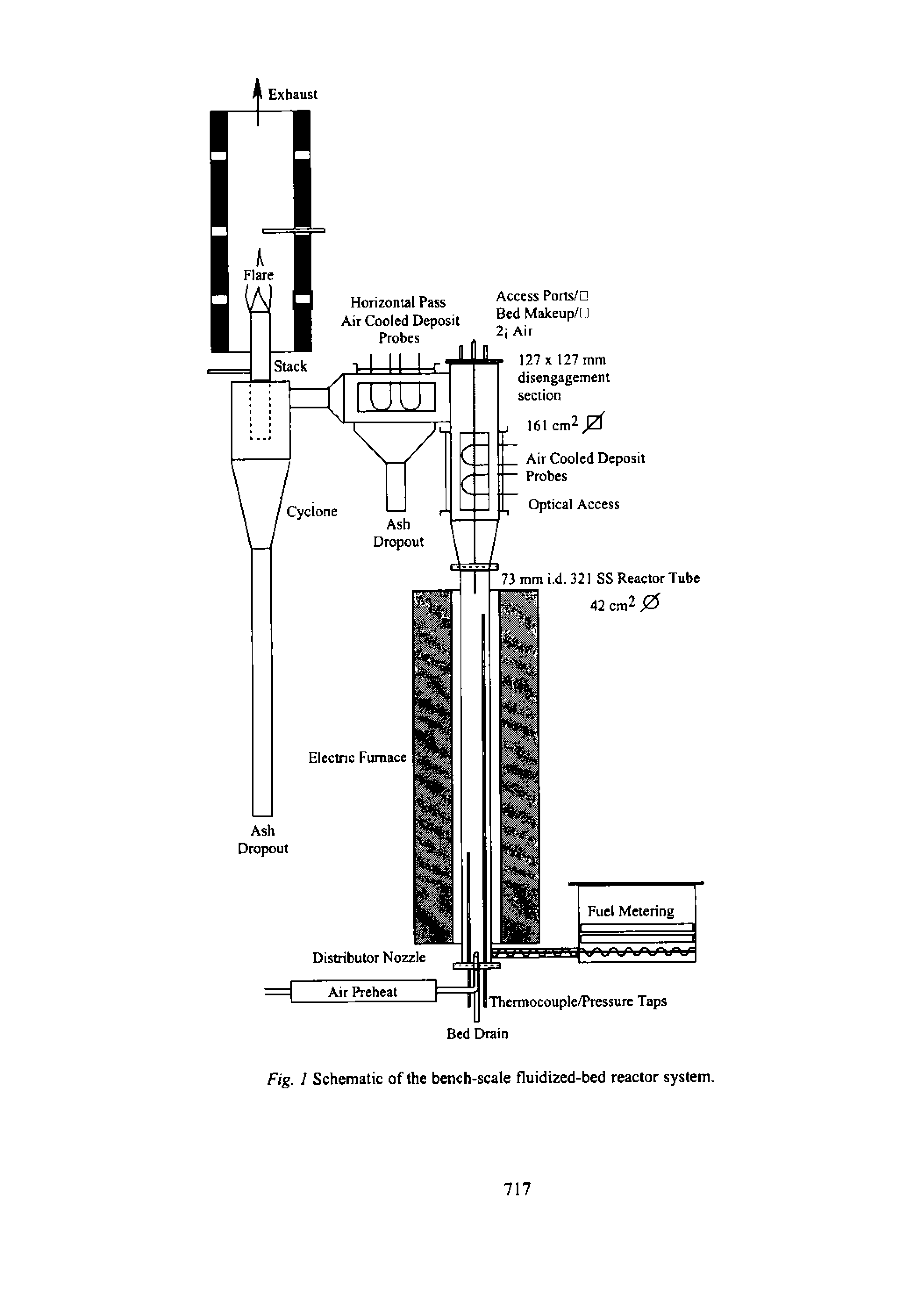 Fig. Schematic of the bench-scale fluidized-bed reactor system.