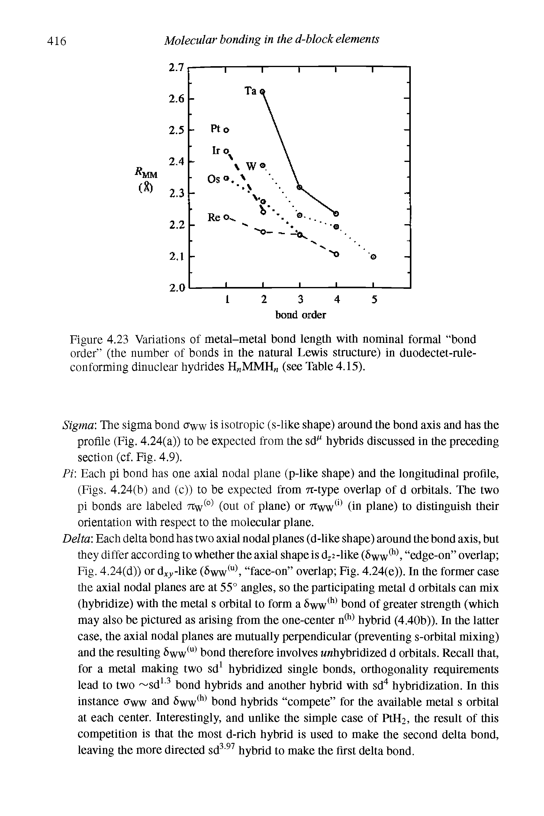 Figure 4.23 Variations of metal-metal bond length with nominal formal bond order (the number of bonds in the natural Lewis structure) in duodectet-rule-conforming dinuclear hydrides H MMH (see Table 4.15).