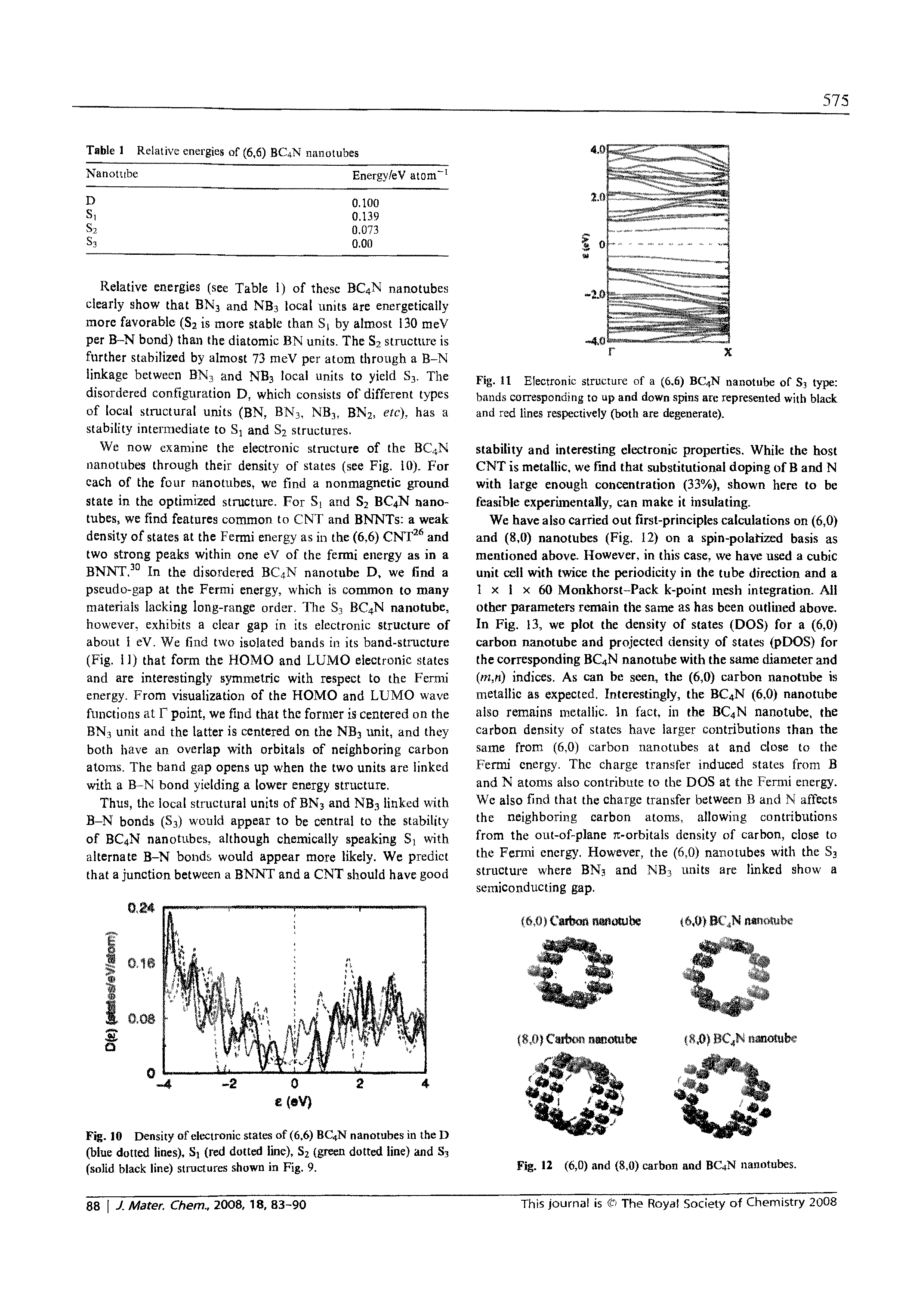 Fig. 11 Electronic structure of a (6,6) BC4N nanotube of S3 type bands corresponding to up and down spins are represented with black and red lines respectively (both are degenerate).