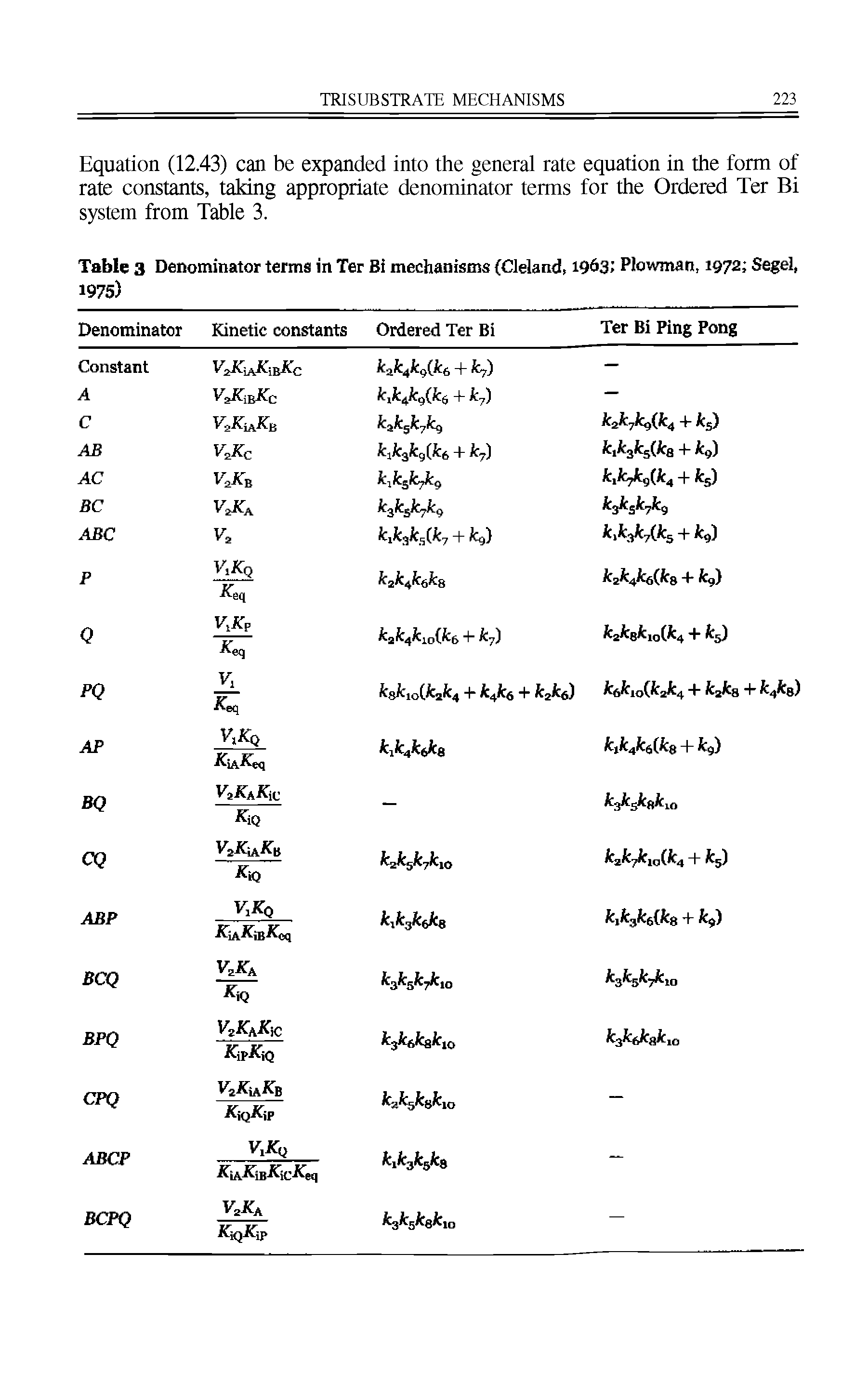 Table 3 Denominator terms in Ter Bi mechanisms (Cleland, 1963 Plowman, 1972 Segel, ...