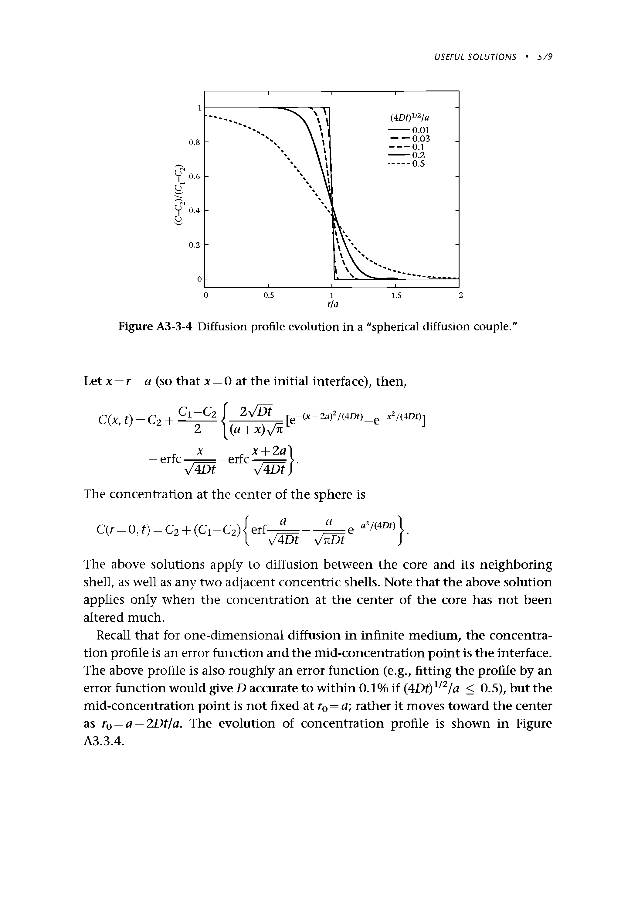 Figure A3-3-4 Diffusion profile evolution in a "spherical diffusion couple."...