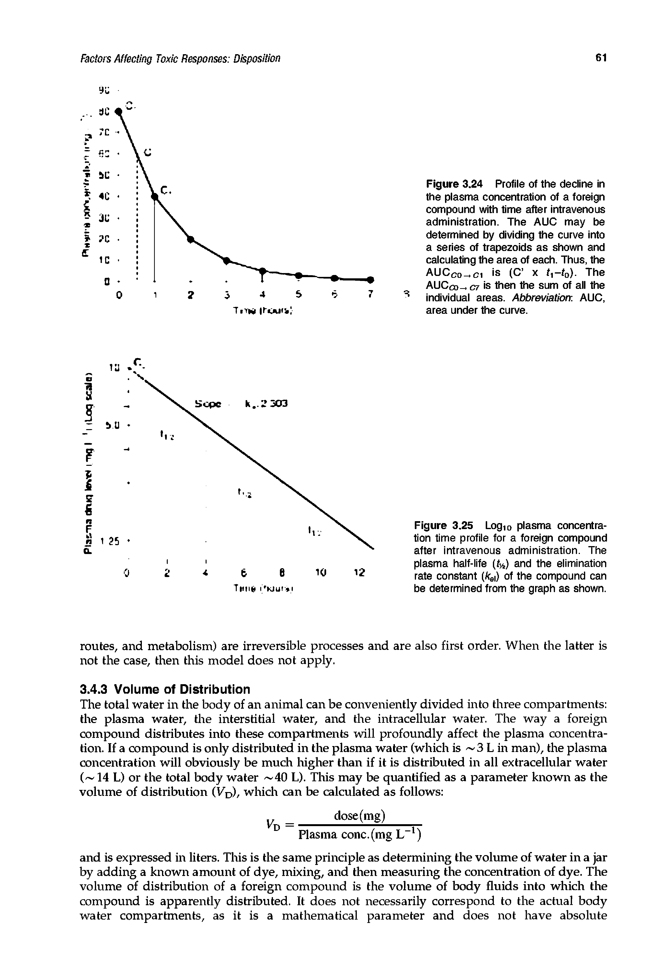Figure 3.25 Log10 plasma concentration time profile for a foreign compound after intravenous administration. The plasma half-life (fo) and the elimination rate constant (fce ) of the compound can be determined from the graph as shown.
