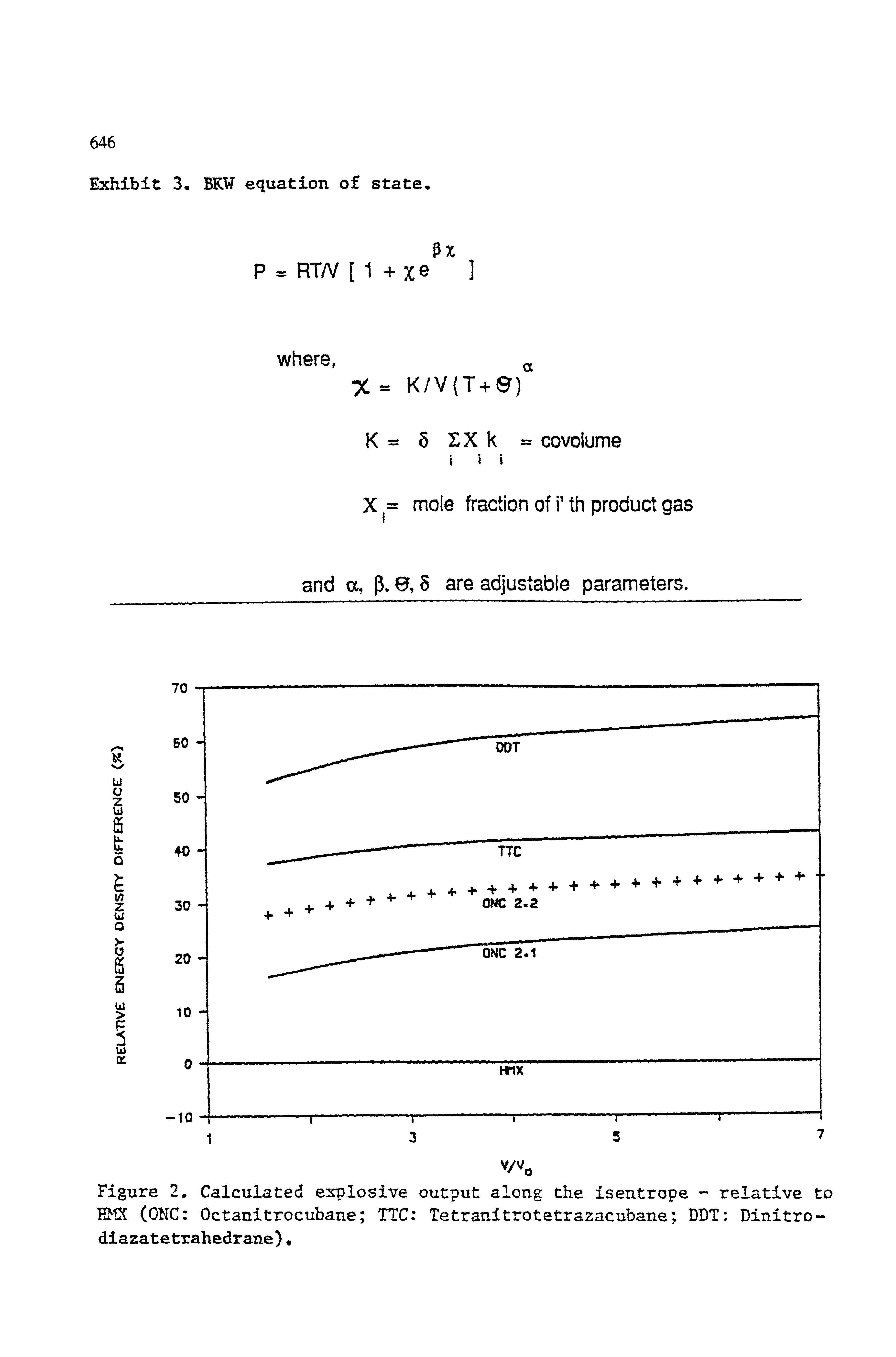 Figure 2. Calculated explosive output along the isentrope - relative to HMX (ONC Octanitrocubane TTC Tetranitrotetrazacubane DDT Dinitro- diazatetrahedrane).