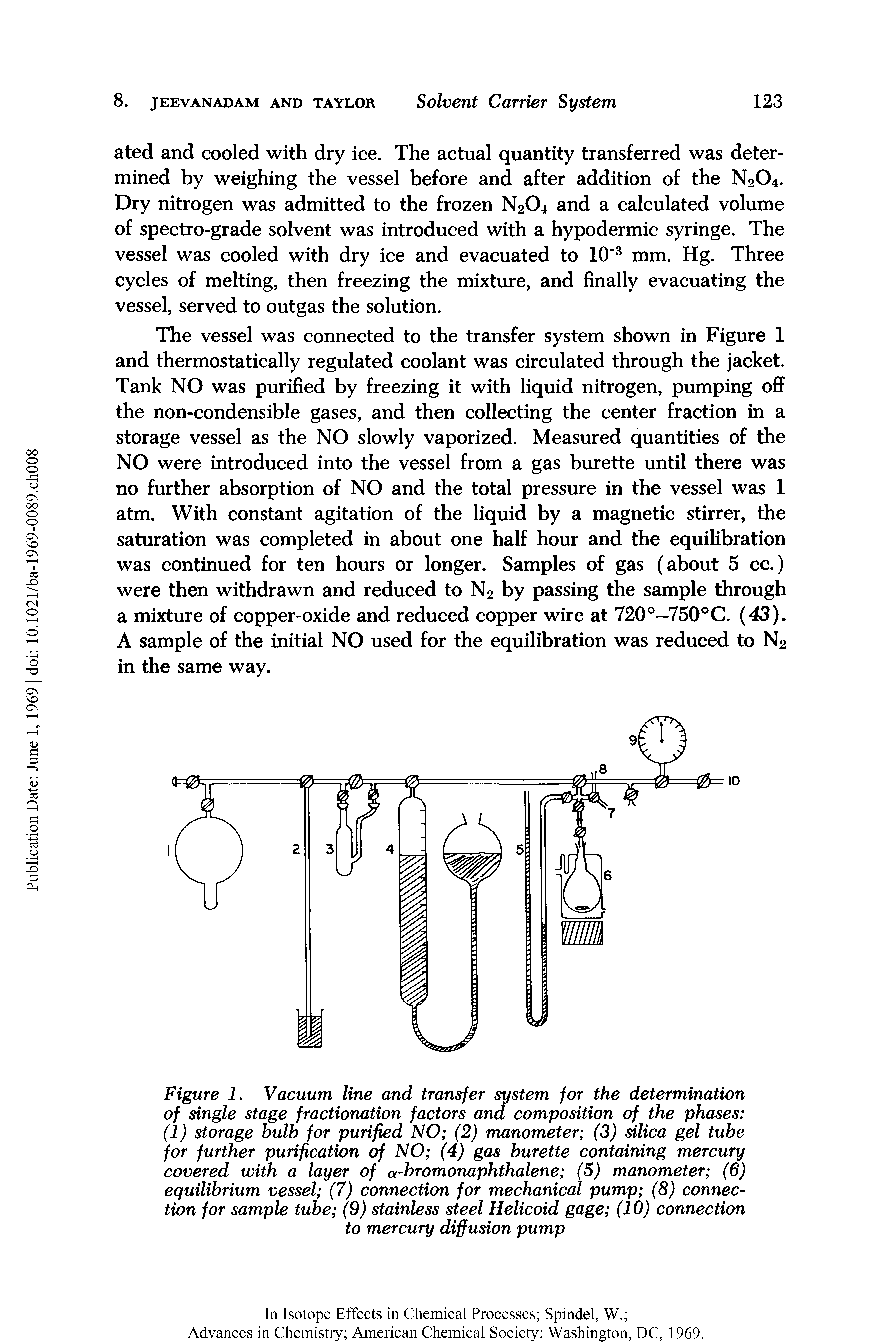 Figure 1. Vacuum line and transfer system for the determination of single stage fractionation factors and composition of the phases (1) storage hulb for purified NO (2) manometer (3) silica gel tube for further purification of NO (4) gas burette containing mercury covered with a layer of a-bromonaphthalene (5) manometer (6) equilibrium vessel (7) connection for mechanical pump (8) connection for sample tube (9) stainless steel Helicoid gage (10) connection to mercury diffusion pump...