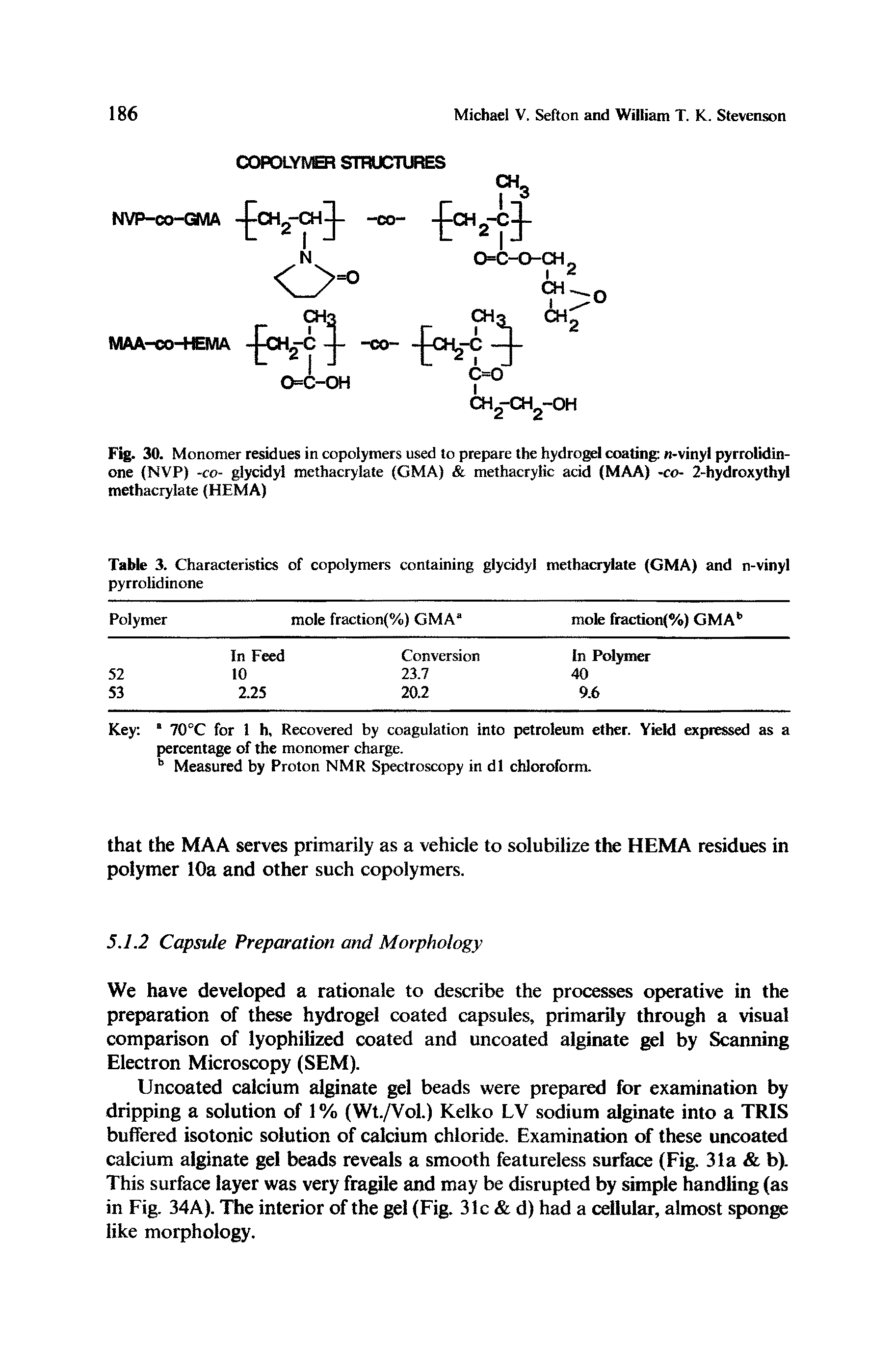 Fig. 30. Monomer residues in copolymers used to prepare the hydrogel coating n-vinyl pyrrolidin-one (NVP) -co- glycidyl methacrylate (GMA) methacrylic acid (MAA) -co- 2-hydroxythyl methacrylate (HEMA)...